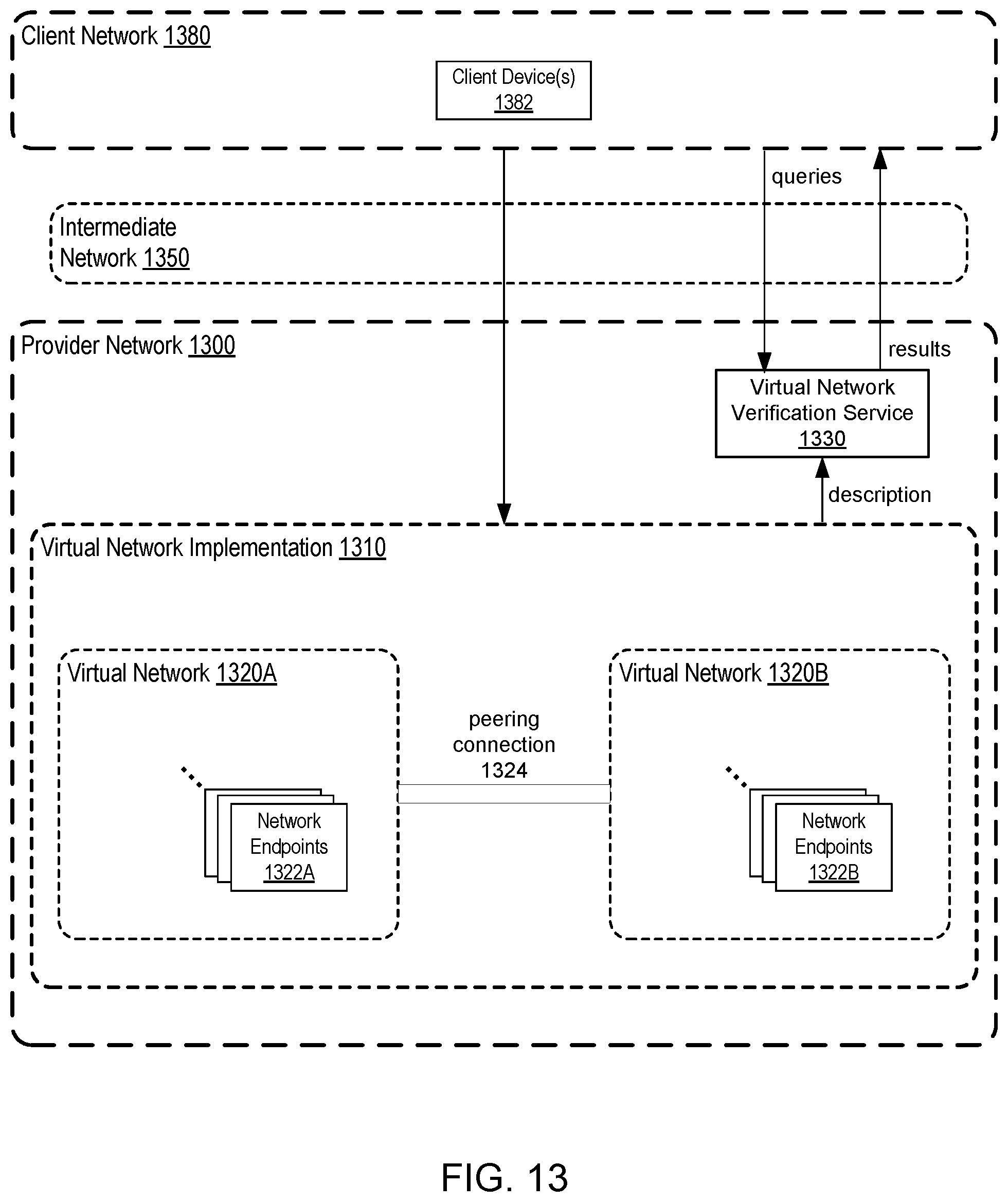 Patent US12437080 Figure 13 – Automated packetless network reachability analysis