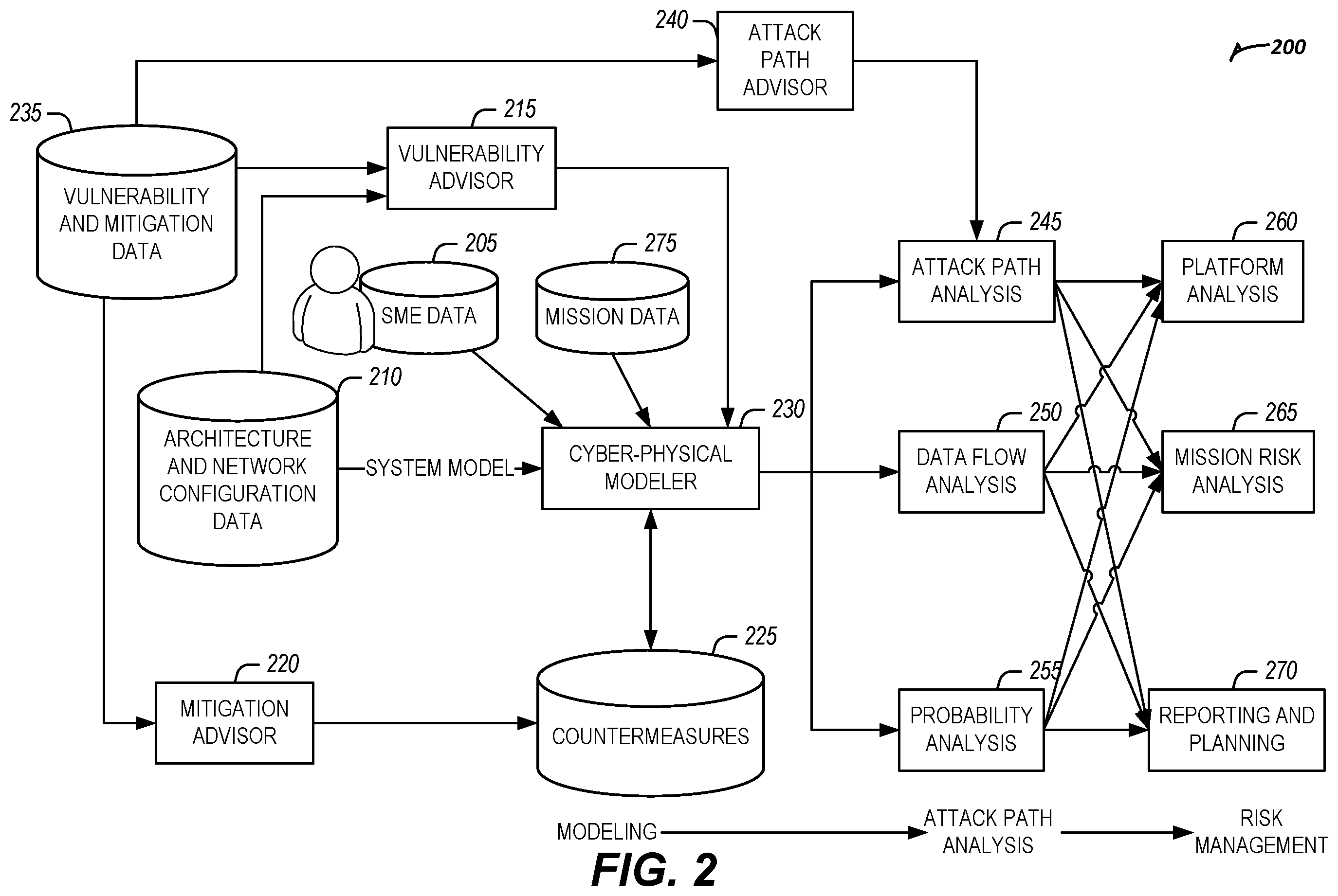 Patent US12437081 Figure 2 – Offline platform information technology cyber-physical risk mitigation