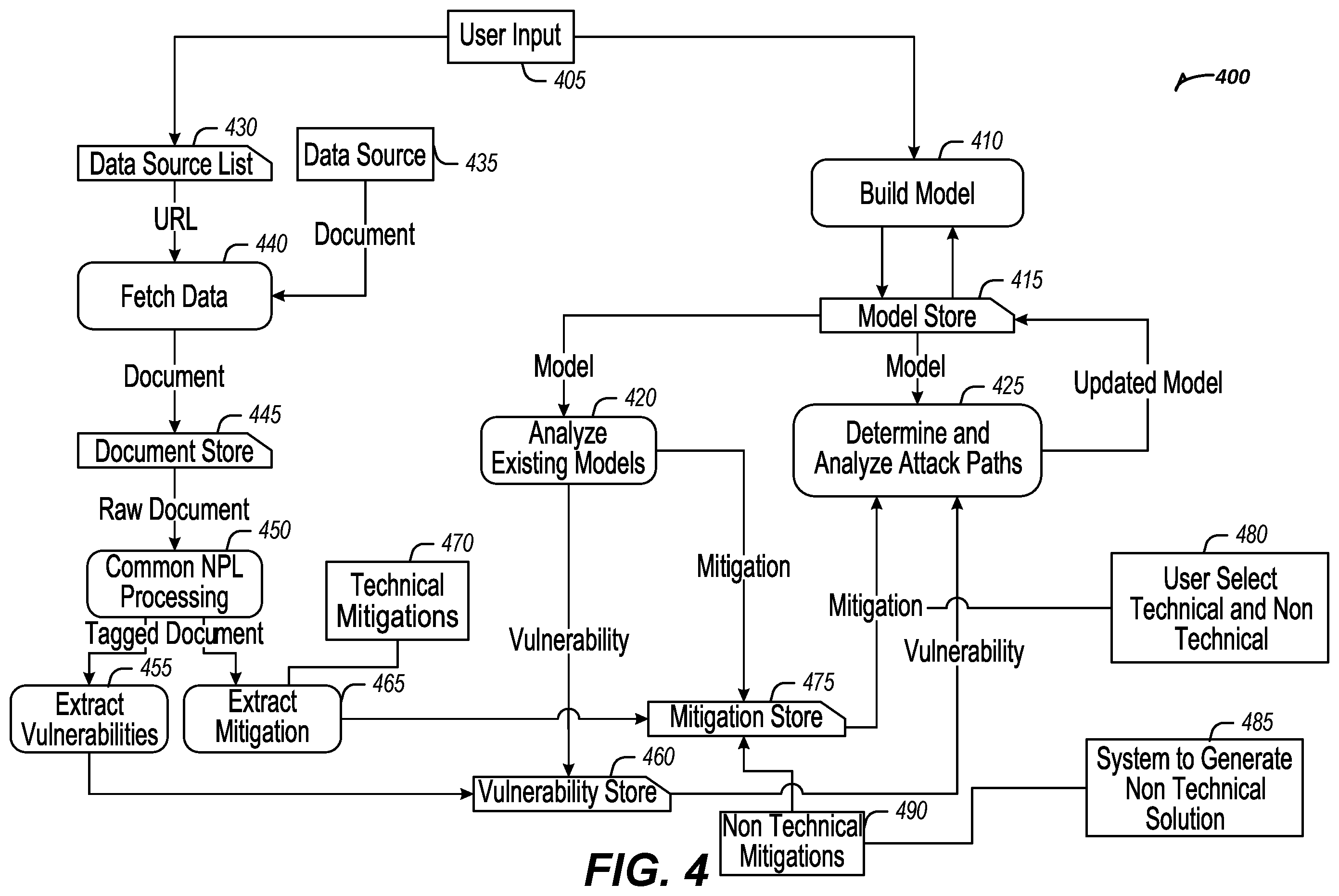 Patent US12437081 Figure 4 – Offline platform information technology cyber-physical risk mitigation