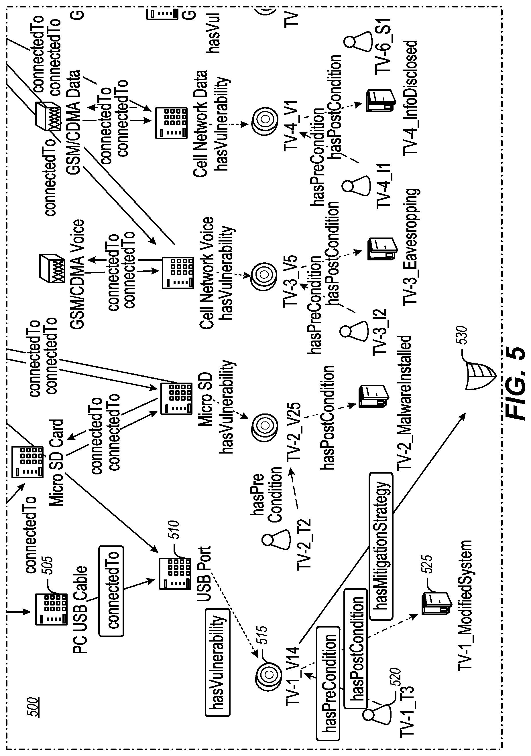 Patent US12437081 Figure 5 – Offline platform information technology cyber-physical risk mitigation