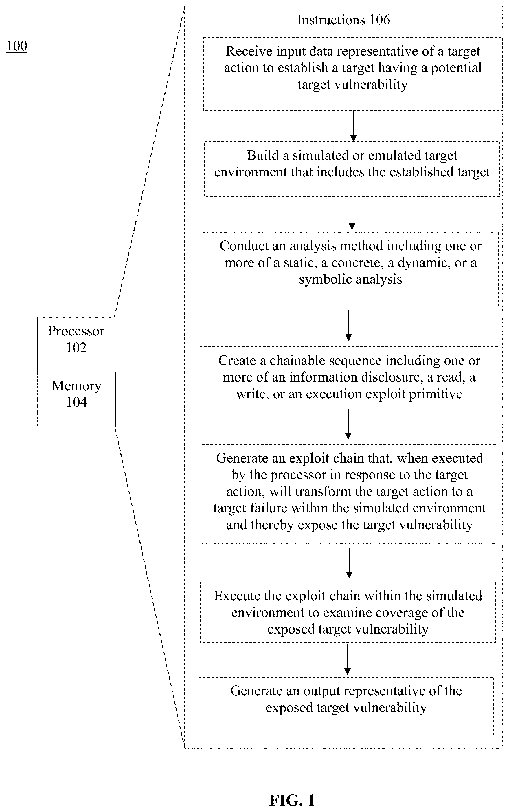 Patent US12437082 Figure 1 – System and method for automated exploitation generation