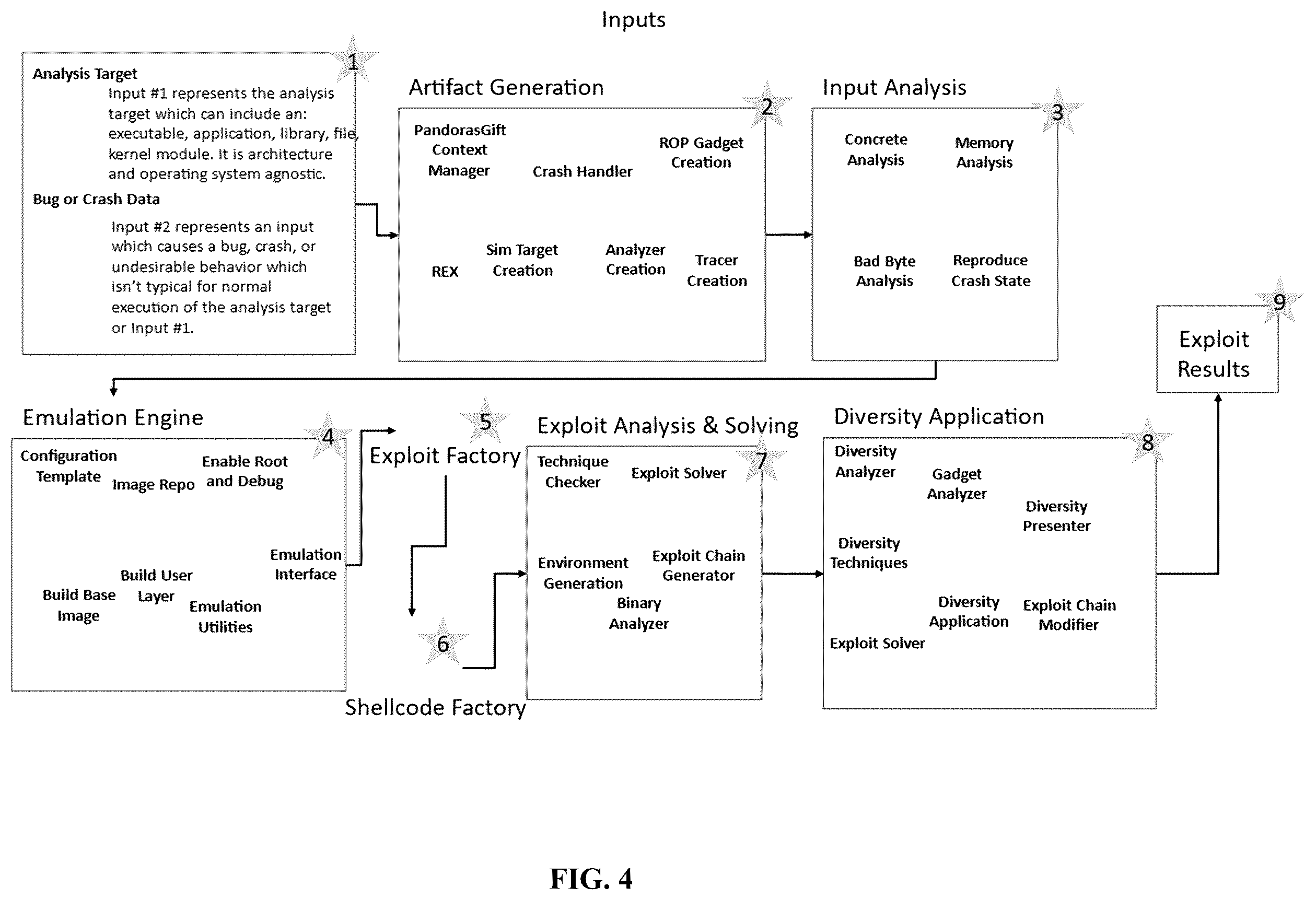 Patent US12437082 Figure 4 – System and method for automated exploitation generation
