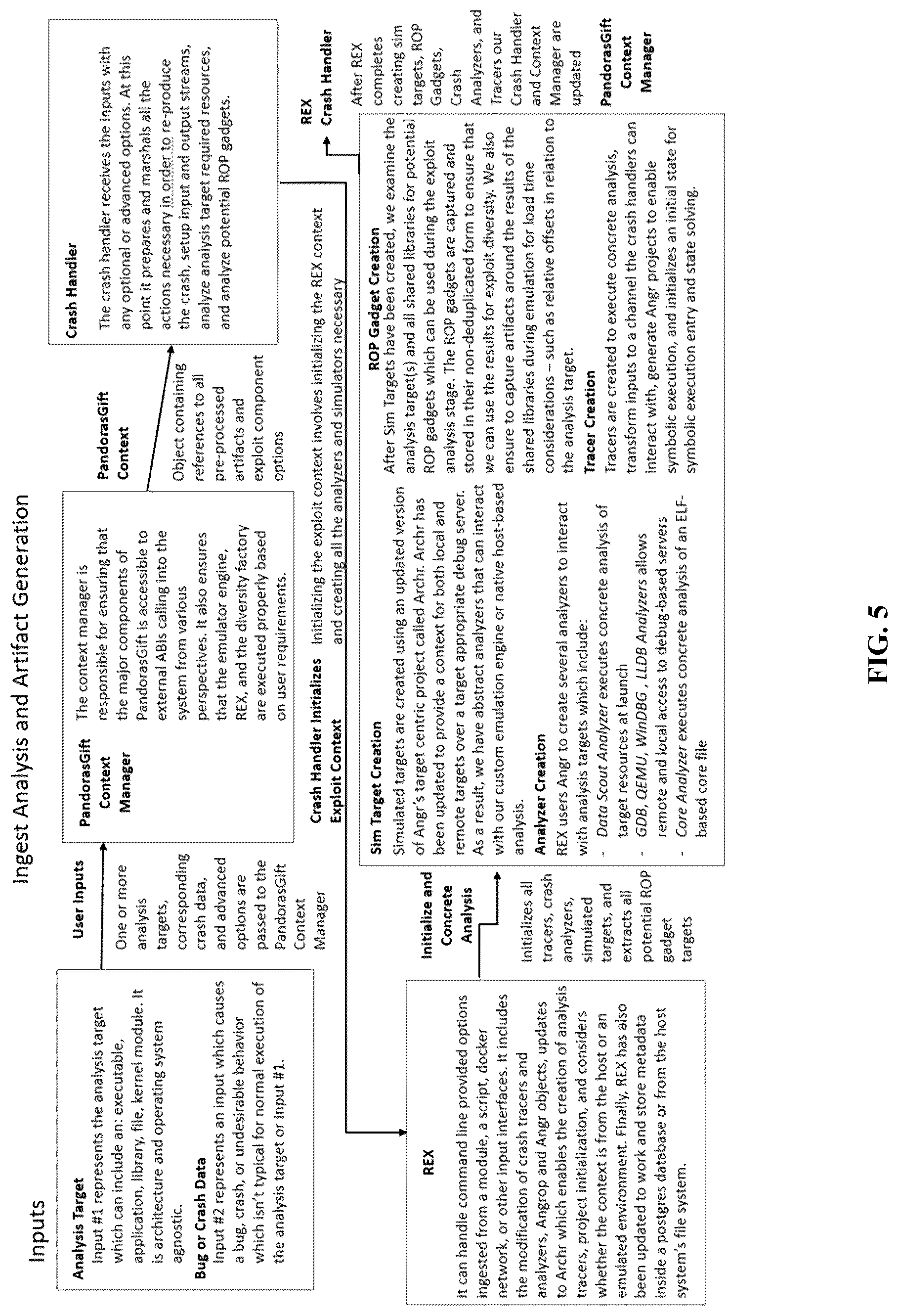 Patent US12437082 Figure 5 – System and method for automated exploitation generation