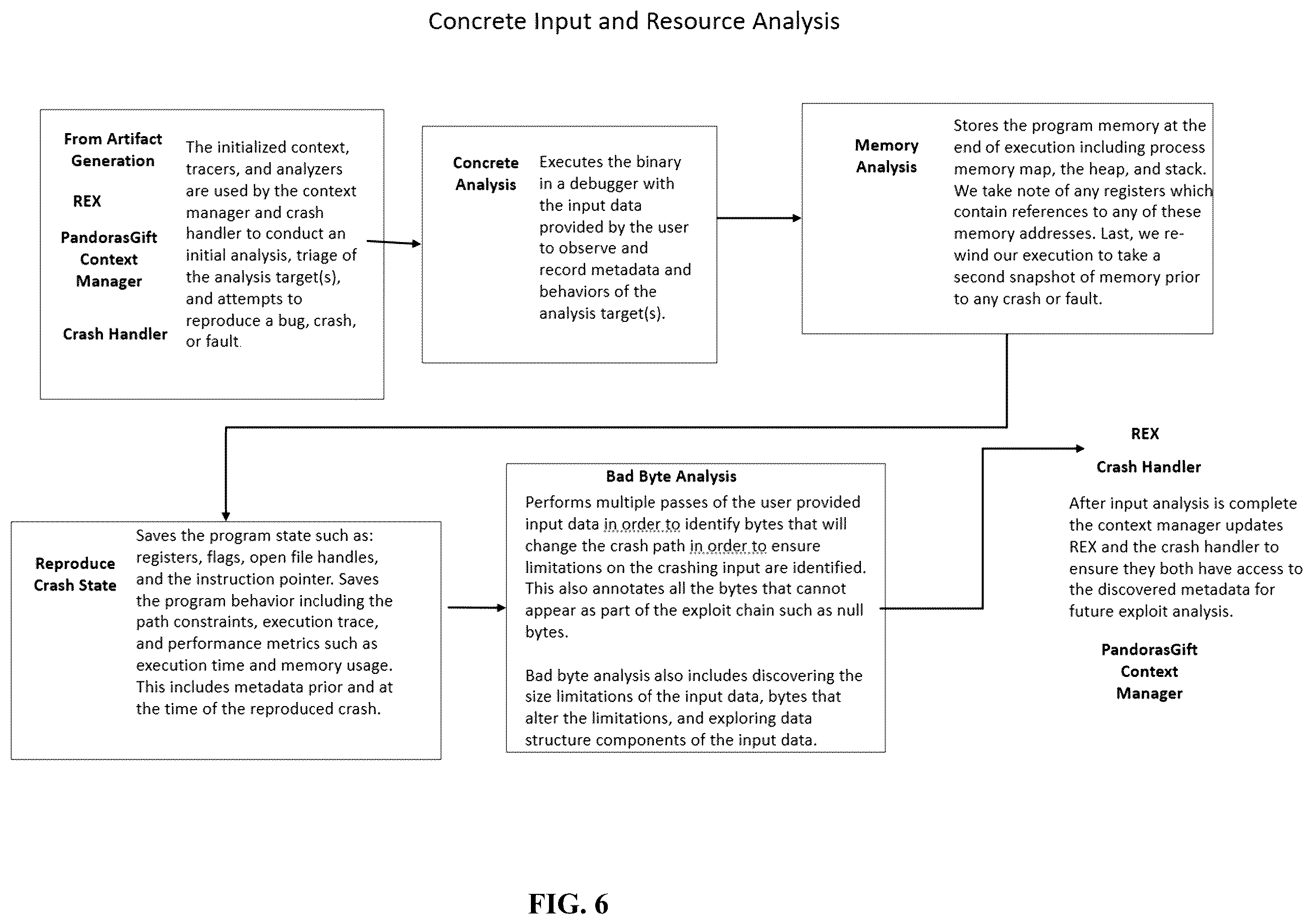 Patent US12437082 Figure 6 – System and method for automated exploitation generation
