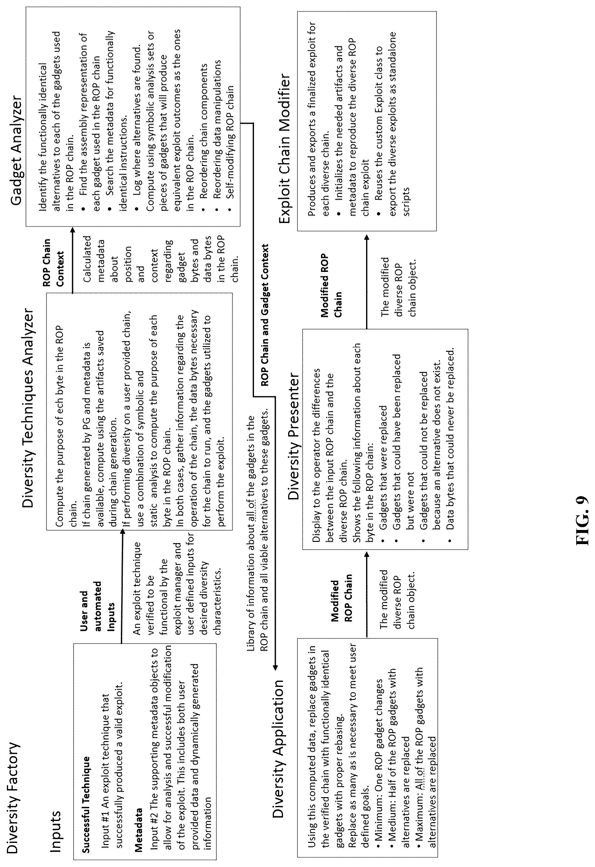 Patent US12437082 Figure 9 – System and method for automated exploitation generation