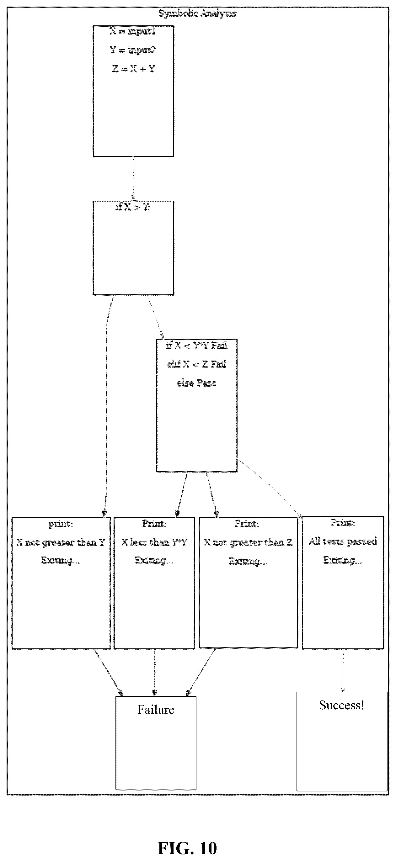 Patent US12437082 Figure 10 – System and method for automated exploitation generation