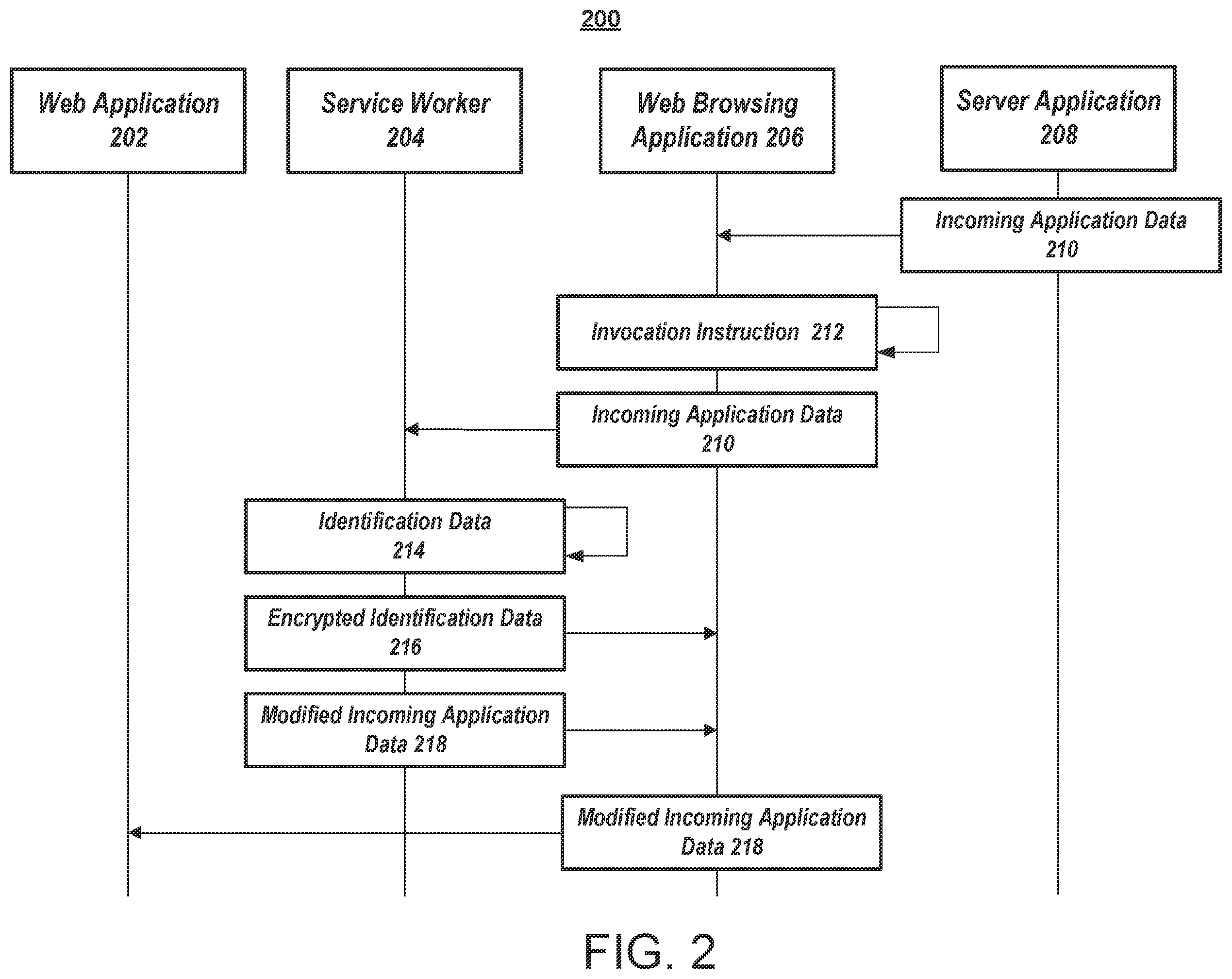 Patent US12437083 Figure 2 – Utilization of service workers to encrypt application data