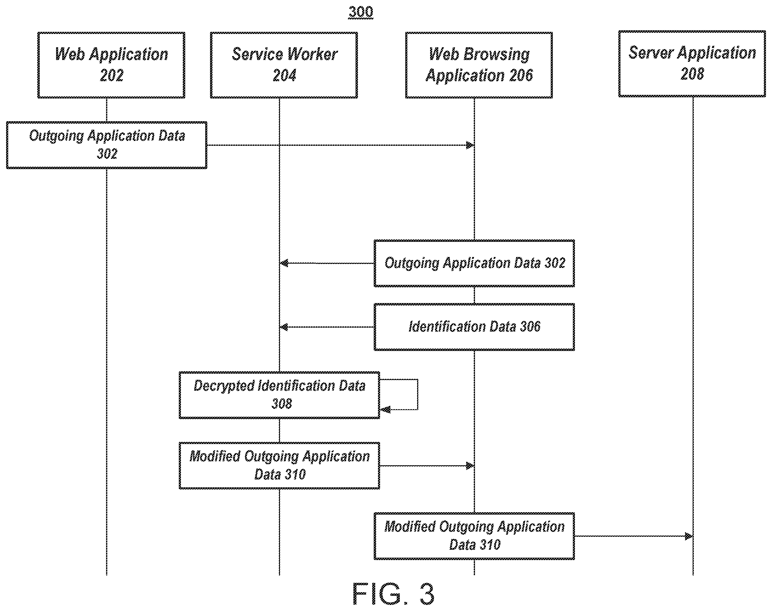 Patent US12437083 Figure 3 – Utilization of service workers to encrypt application data