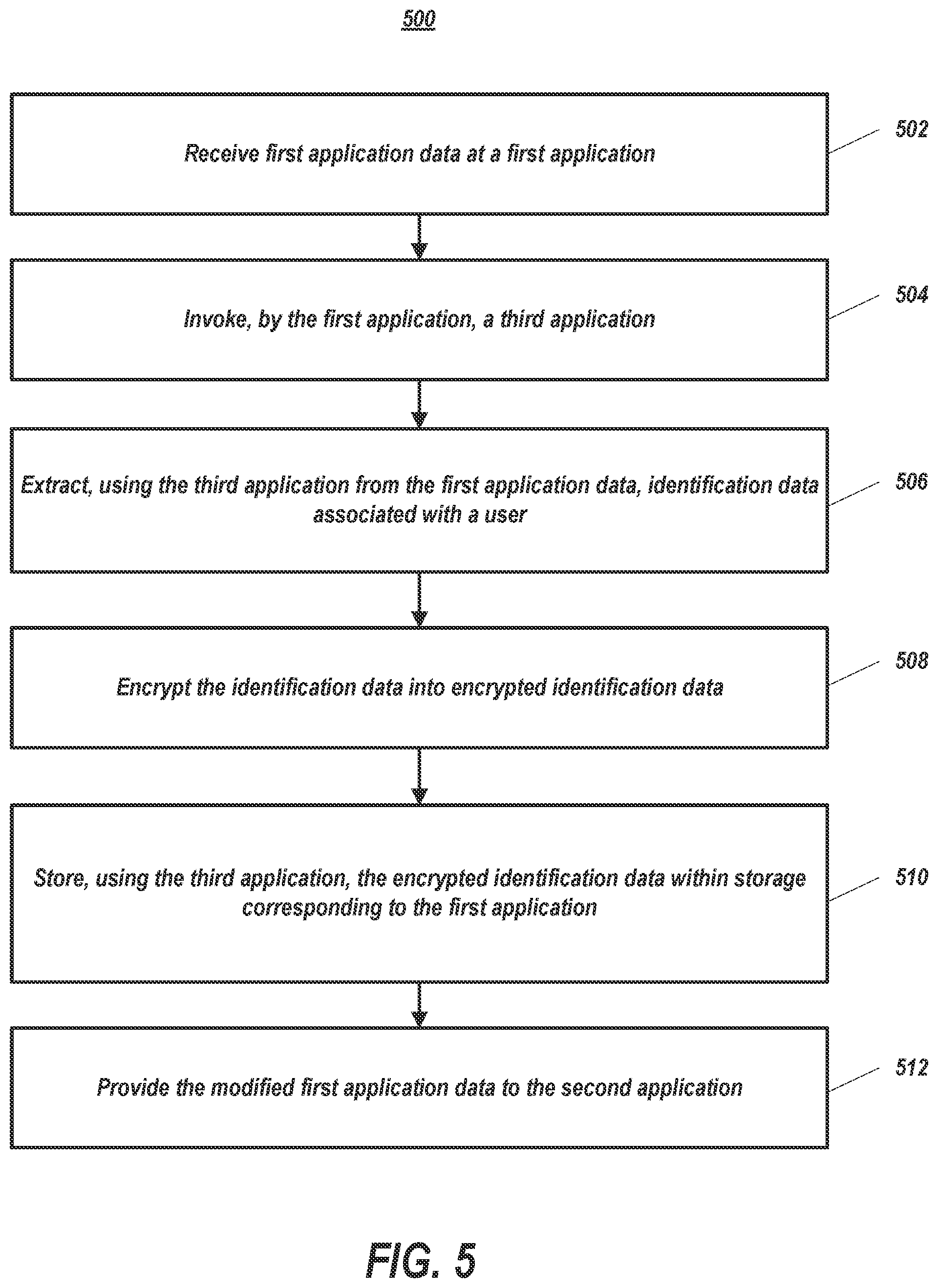 Patent US12437083 Figure 5 – Utilization of service workers to encrypt application data