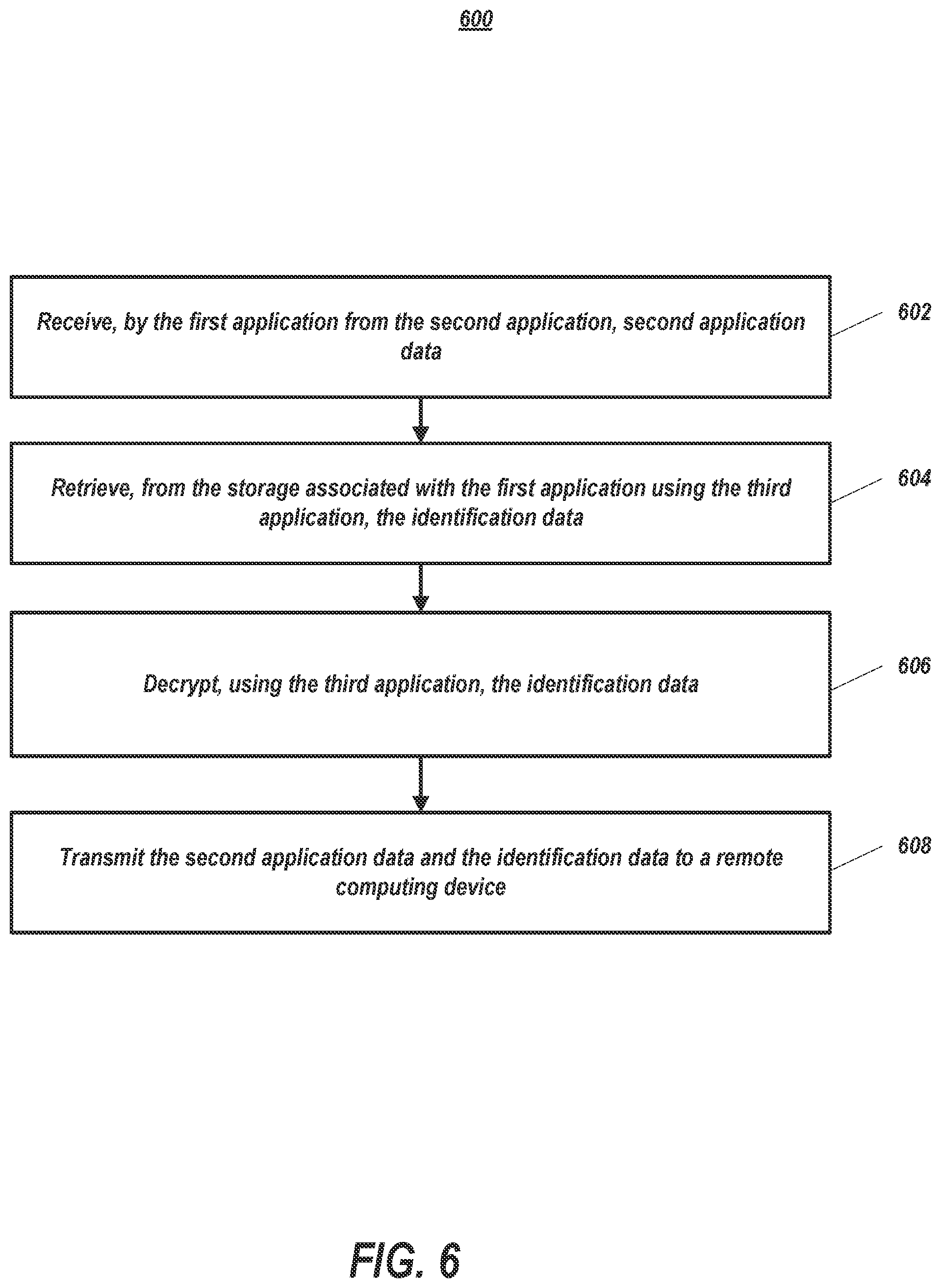 Patent US12437083 Figure 6 – Utilization of service workers to encrypt application data