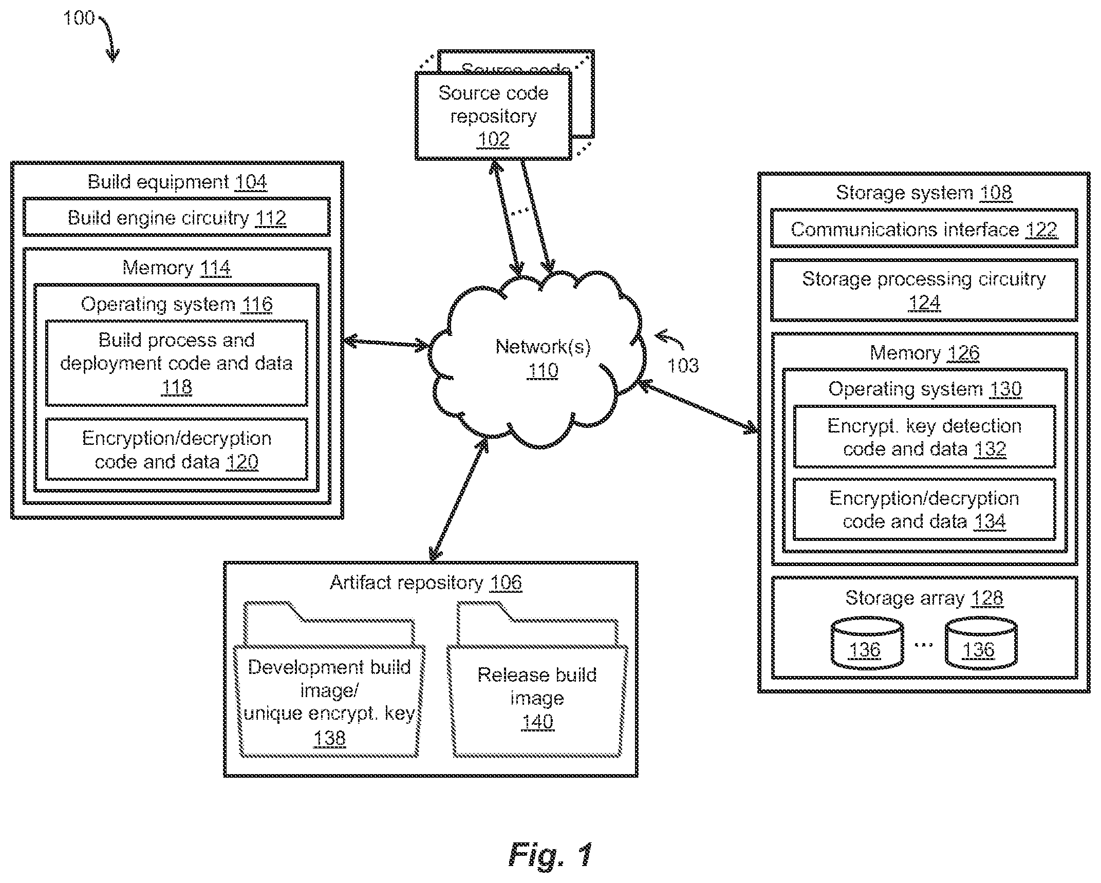 Patent US12437084 — System and method of hiding security sensitive features in untrusted environments — Figure 1