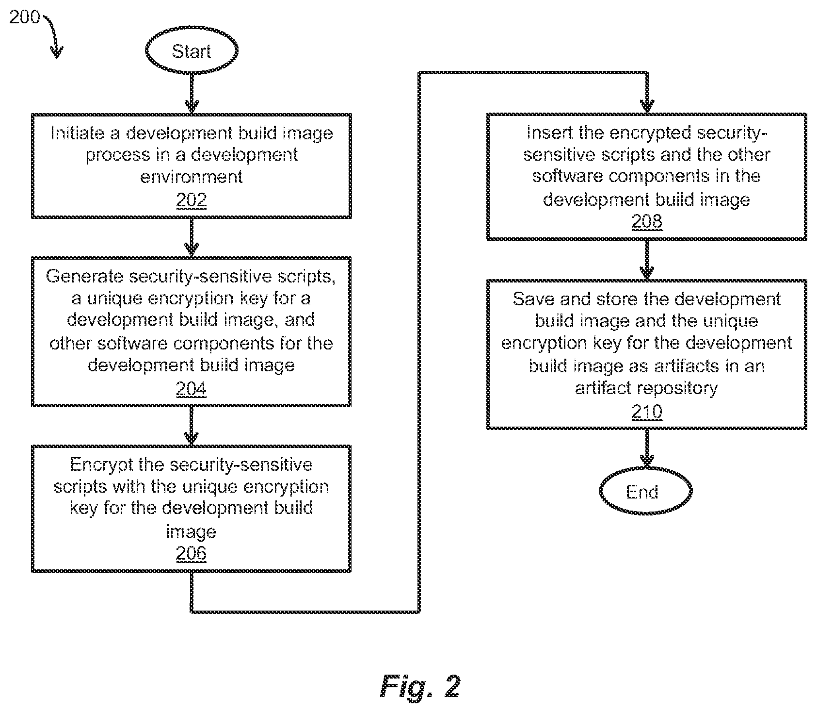 Patent US12437084 Figure 2 – System and method of hiding security sensitive features in untrusted environments