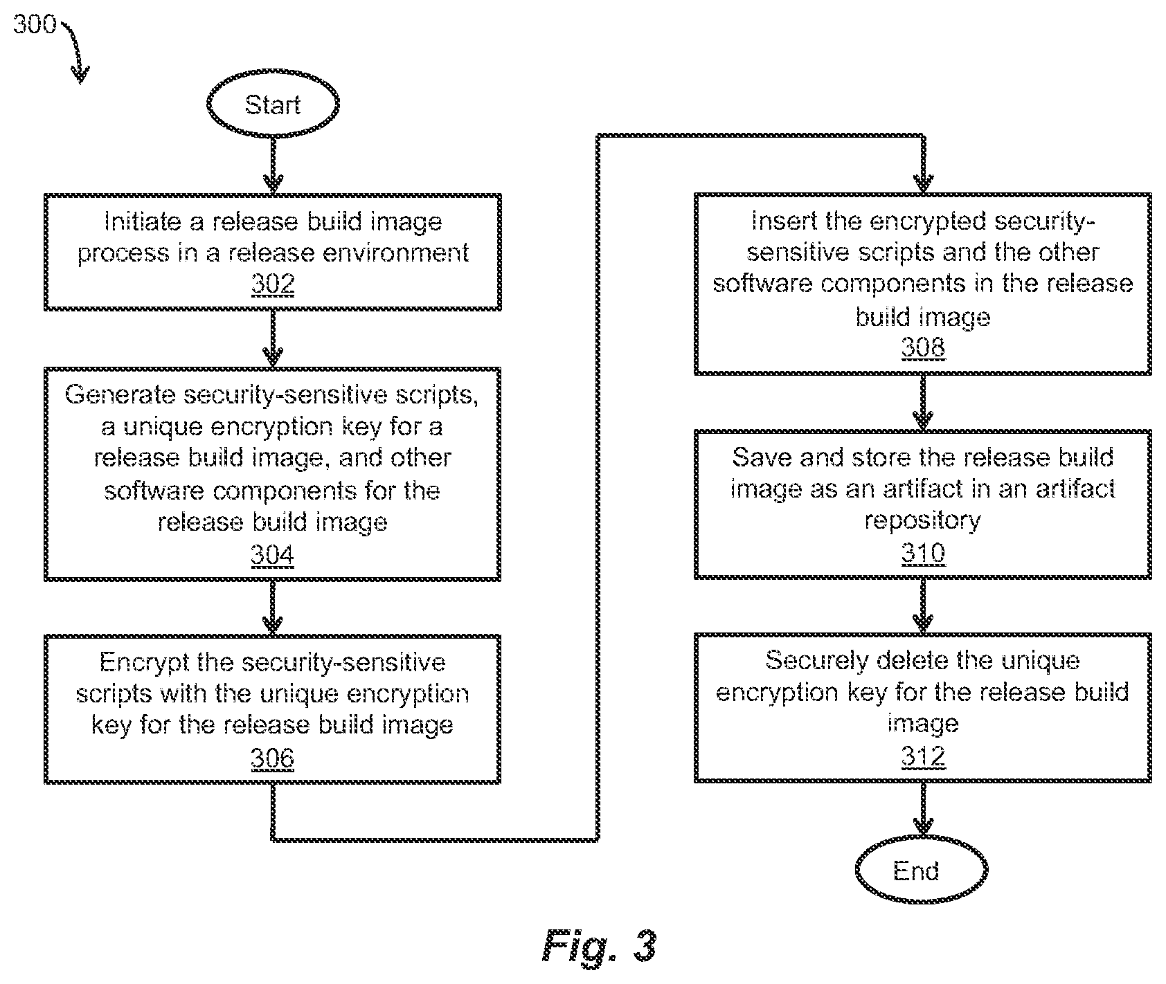 Patent US12437084 Figure 3 – System and method of hiding security sensitive features in untrusted environments
