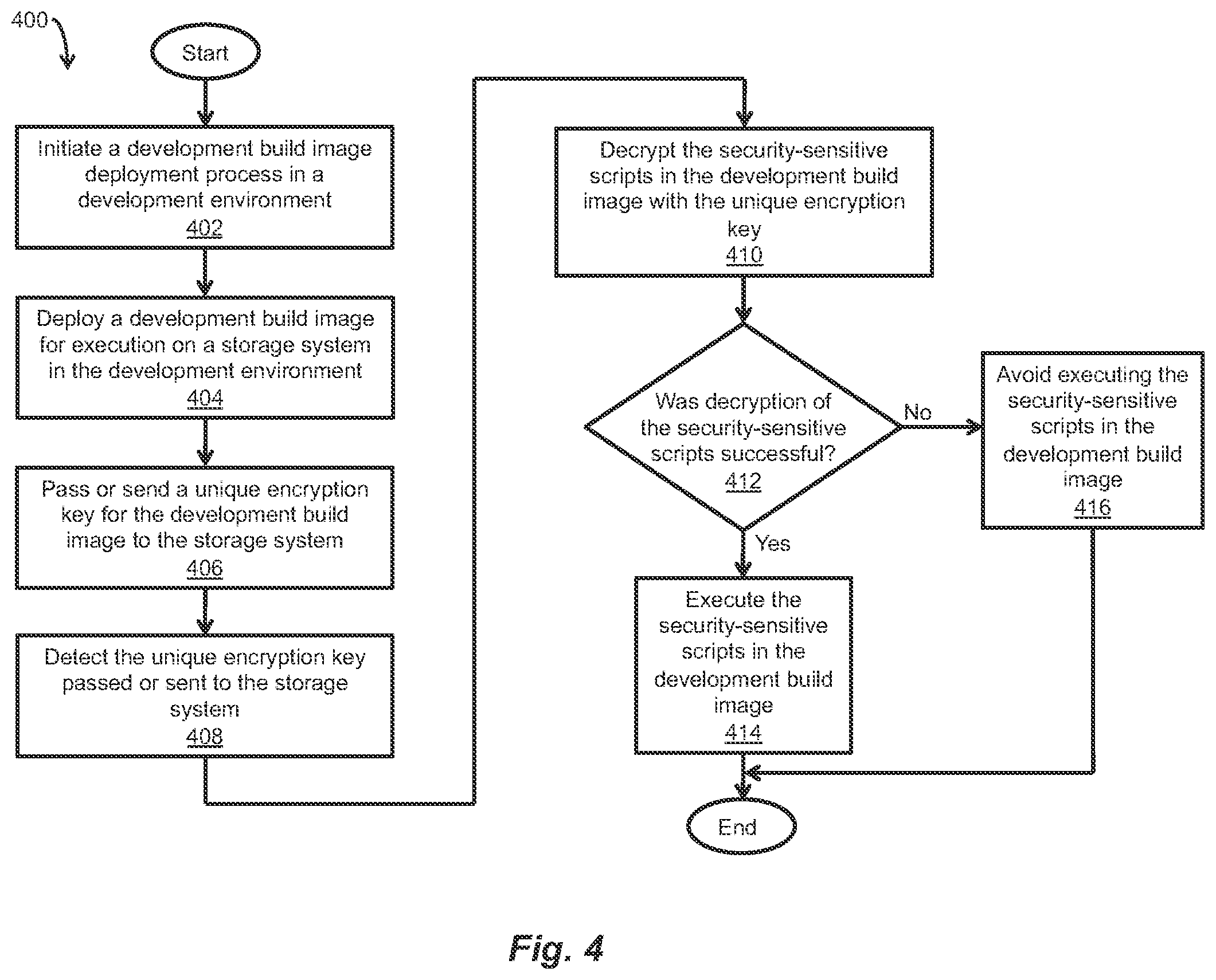Patent US12437084 Figure 4 – System and method of hiding security sensitive features in untrusted environments