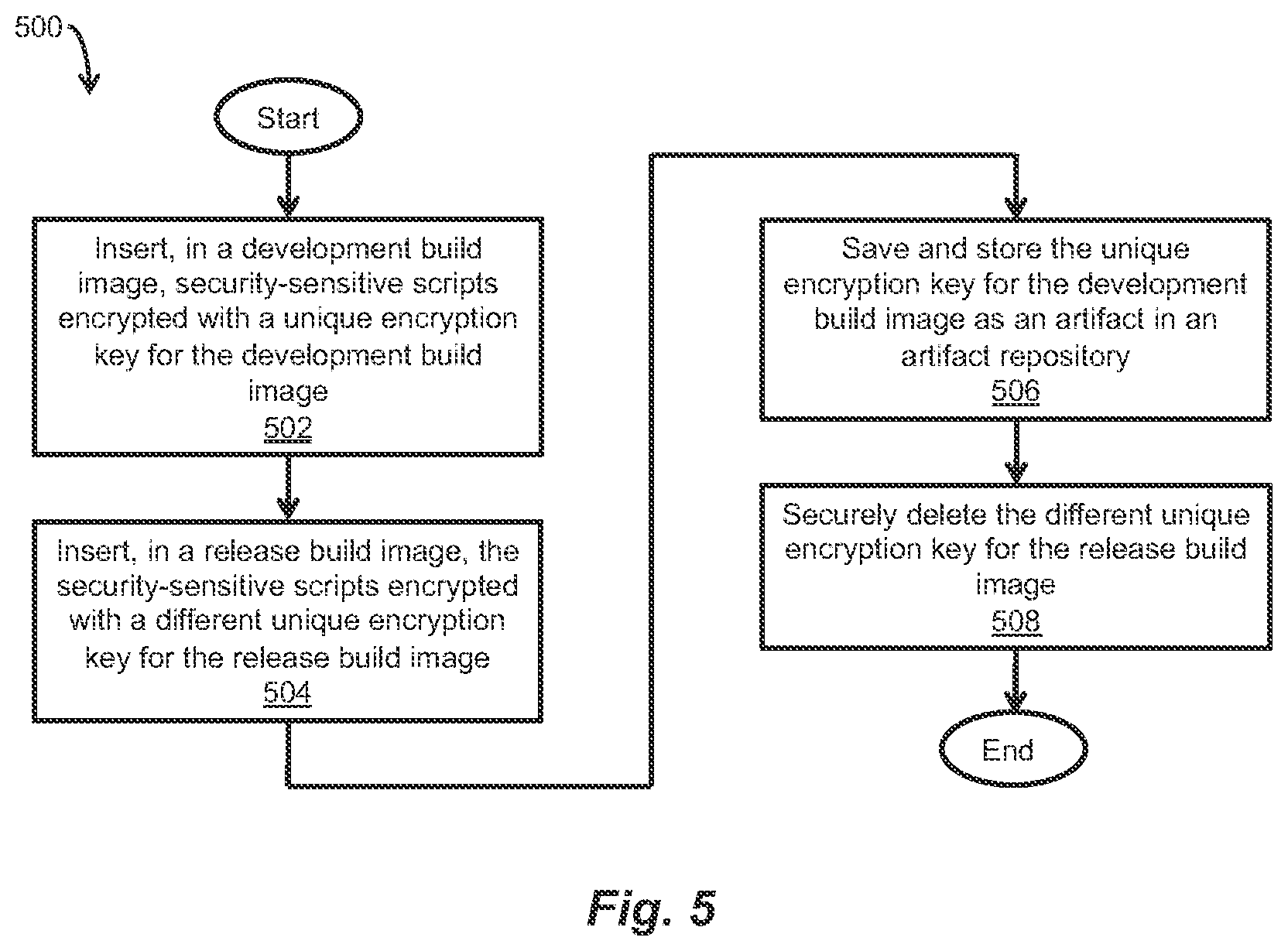 Patent US12437084 Figure 5 – System and method of hiding security sensitive features in untrusted environments