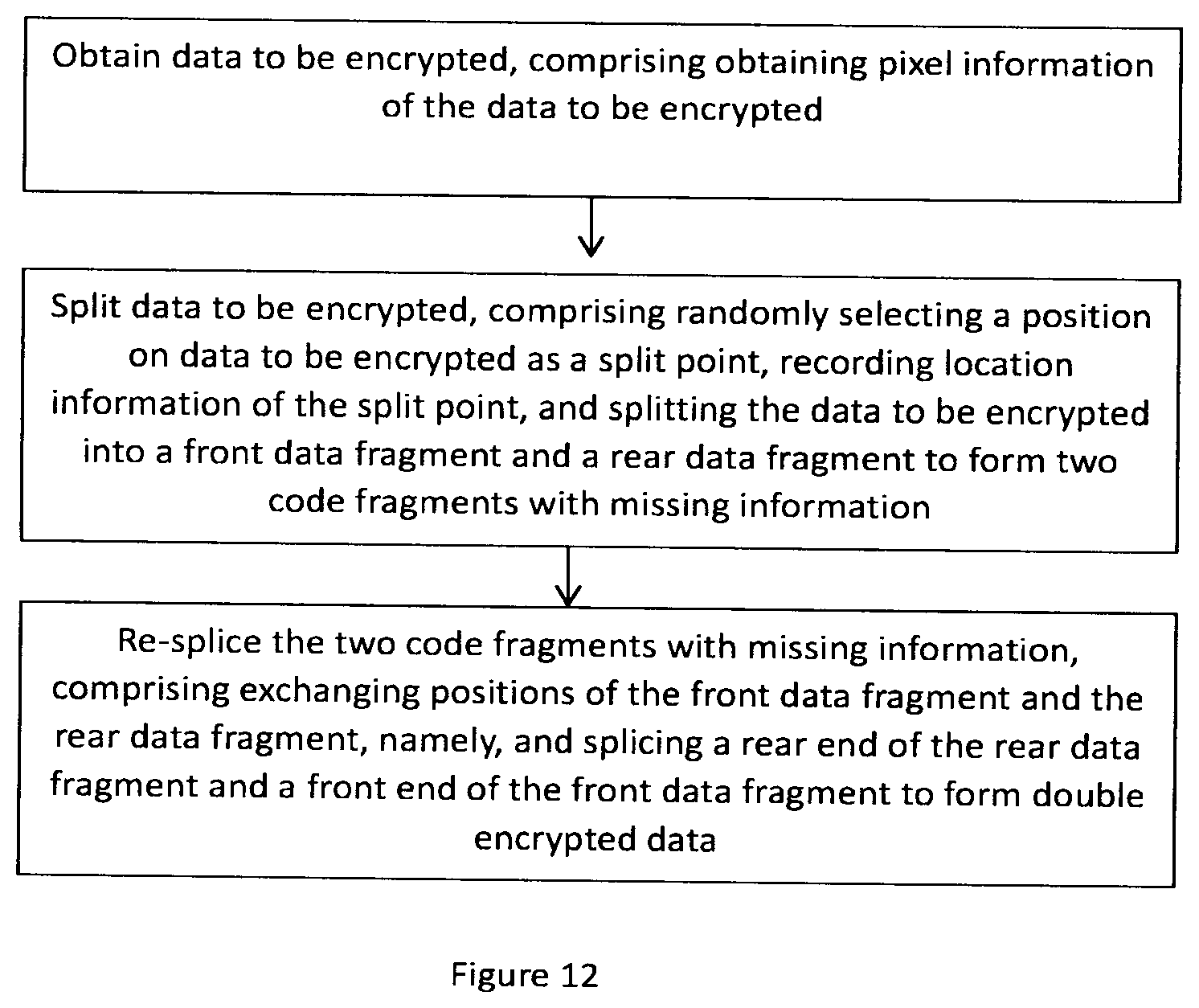 Patent US12437085 Figure 5 – Encrypted seal, and secondary encryption method for strip-shaped data