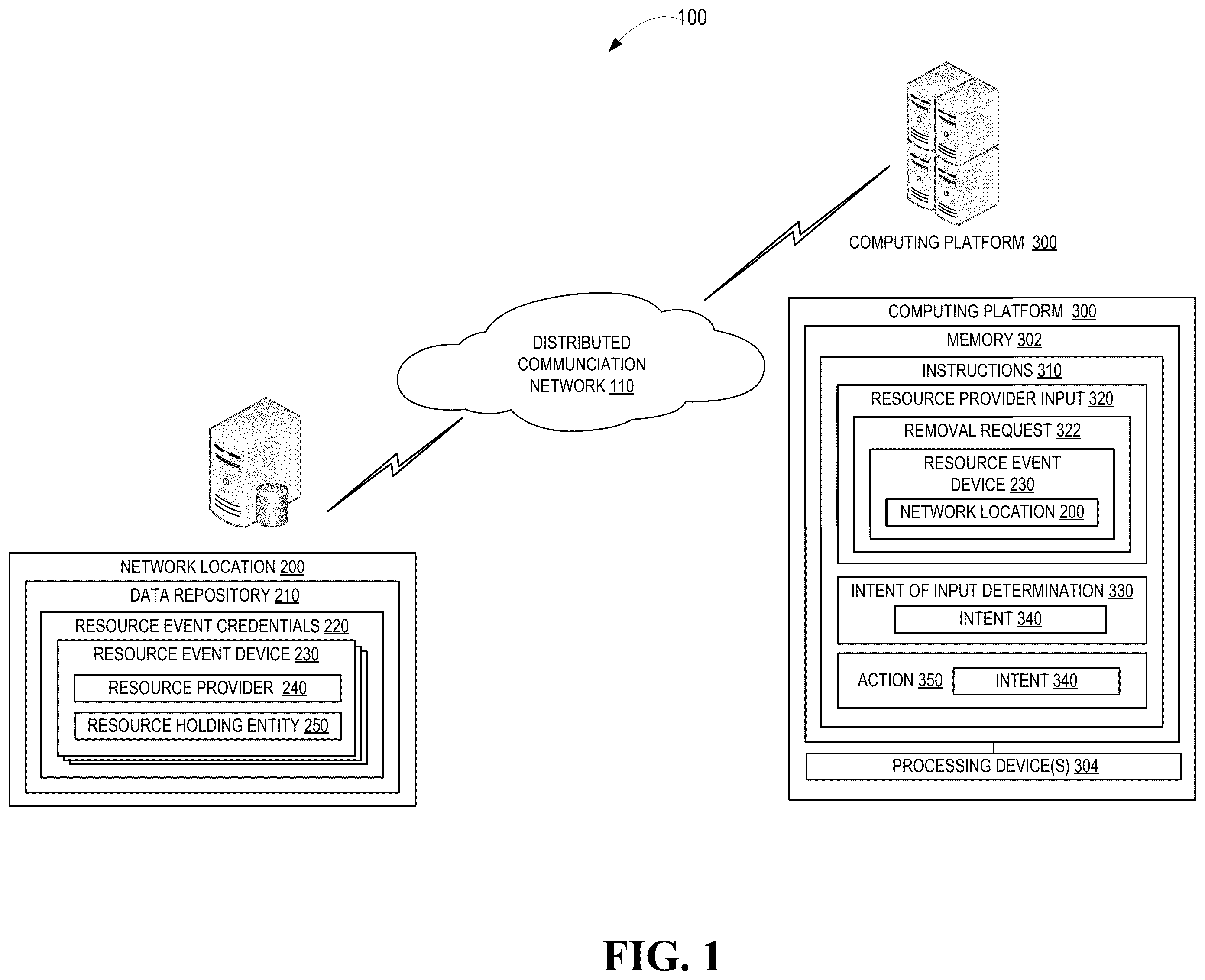 Patent US12437086 Figure 1 – System for improving the resource event device removal process