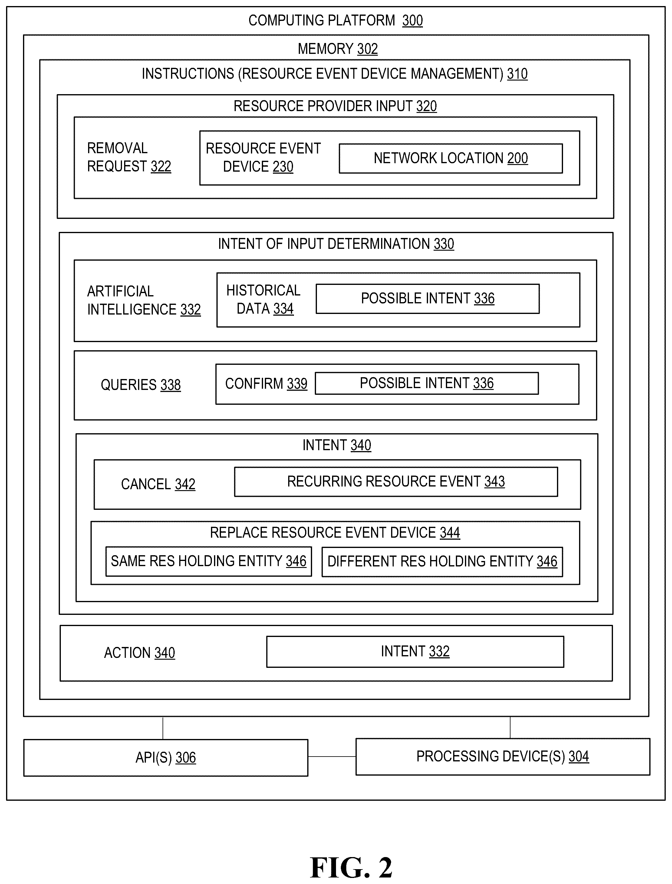 Patent US12437086 Figure 2 – System for improving the resource event device removal process