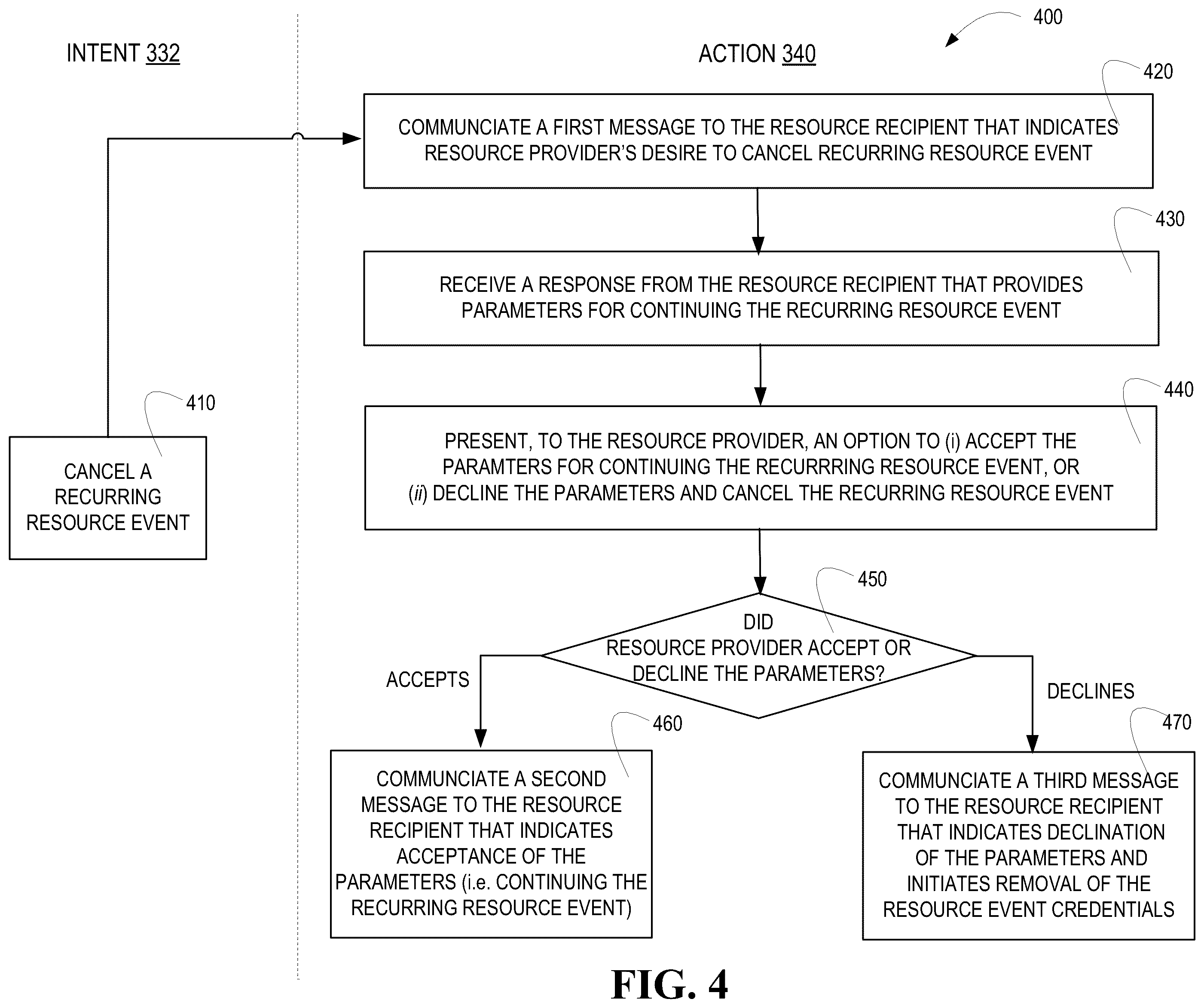 Patent US12437086 Figure 4 – System for improving the resource event device removal process