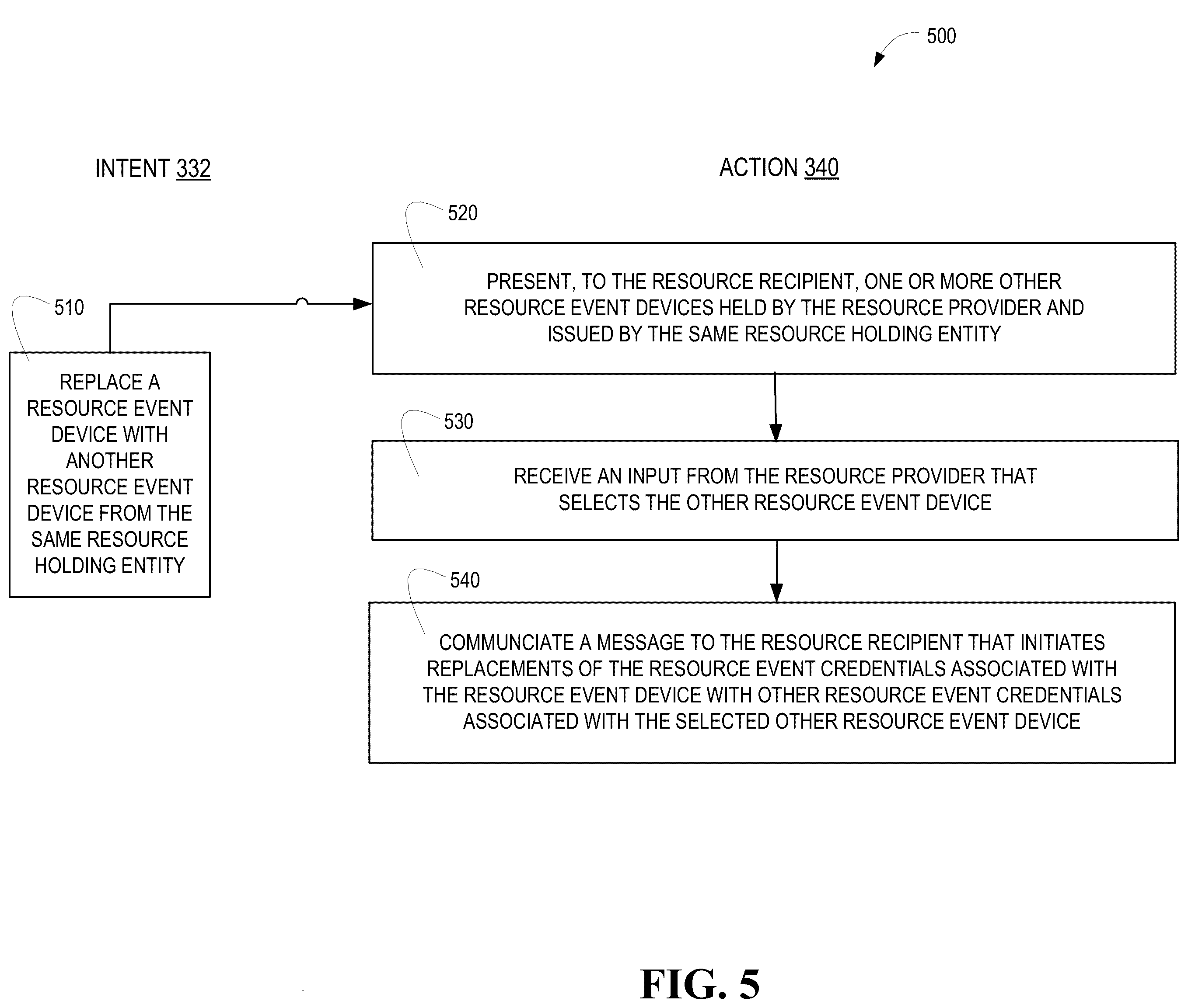 Patent US12437086 Figure 5 – System for improving the resource event device removal process