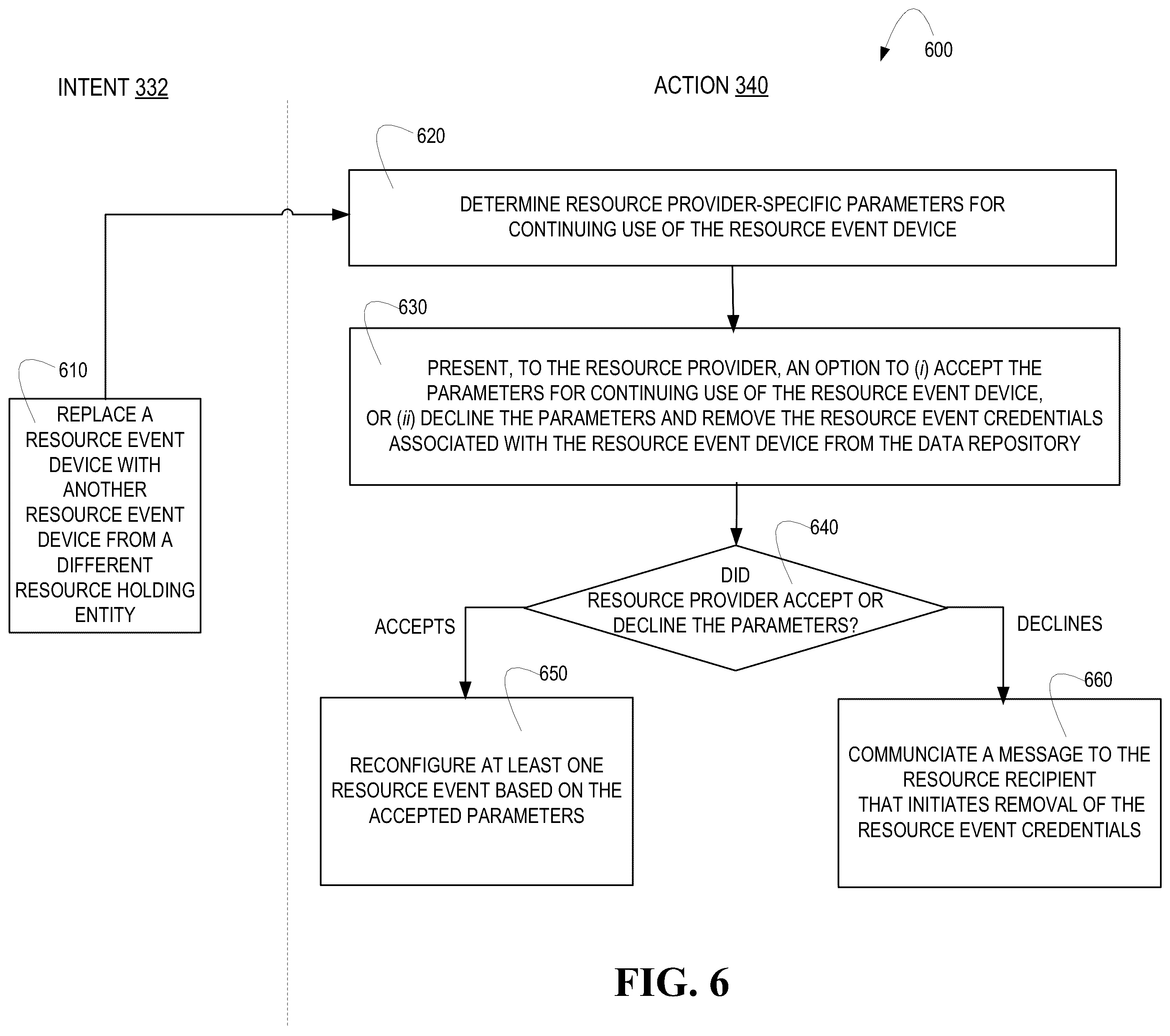 Patent US12437086 Figure 6 – System for improving the resource event device removal process