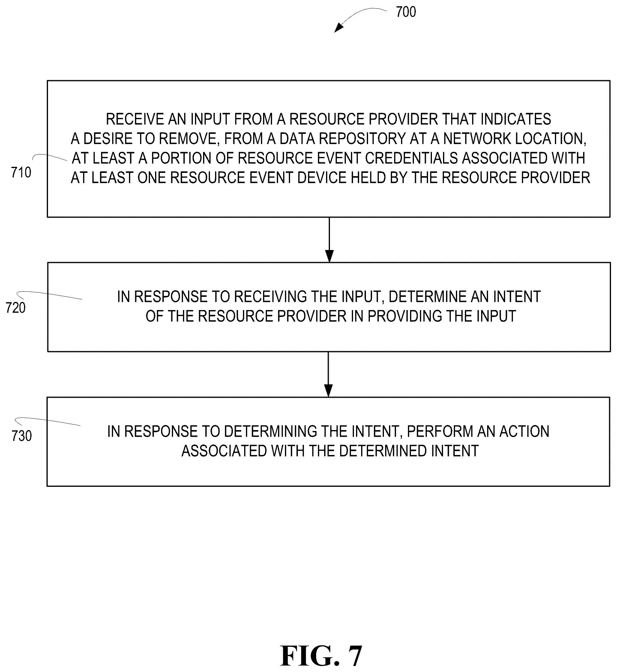 Patent US12437086 Figure 7 – System for improving the resource event device removal process