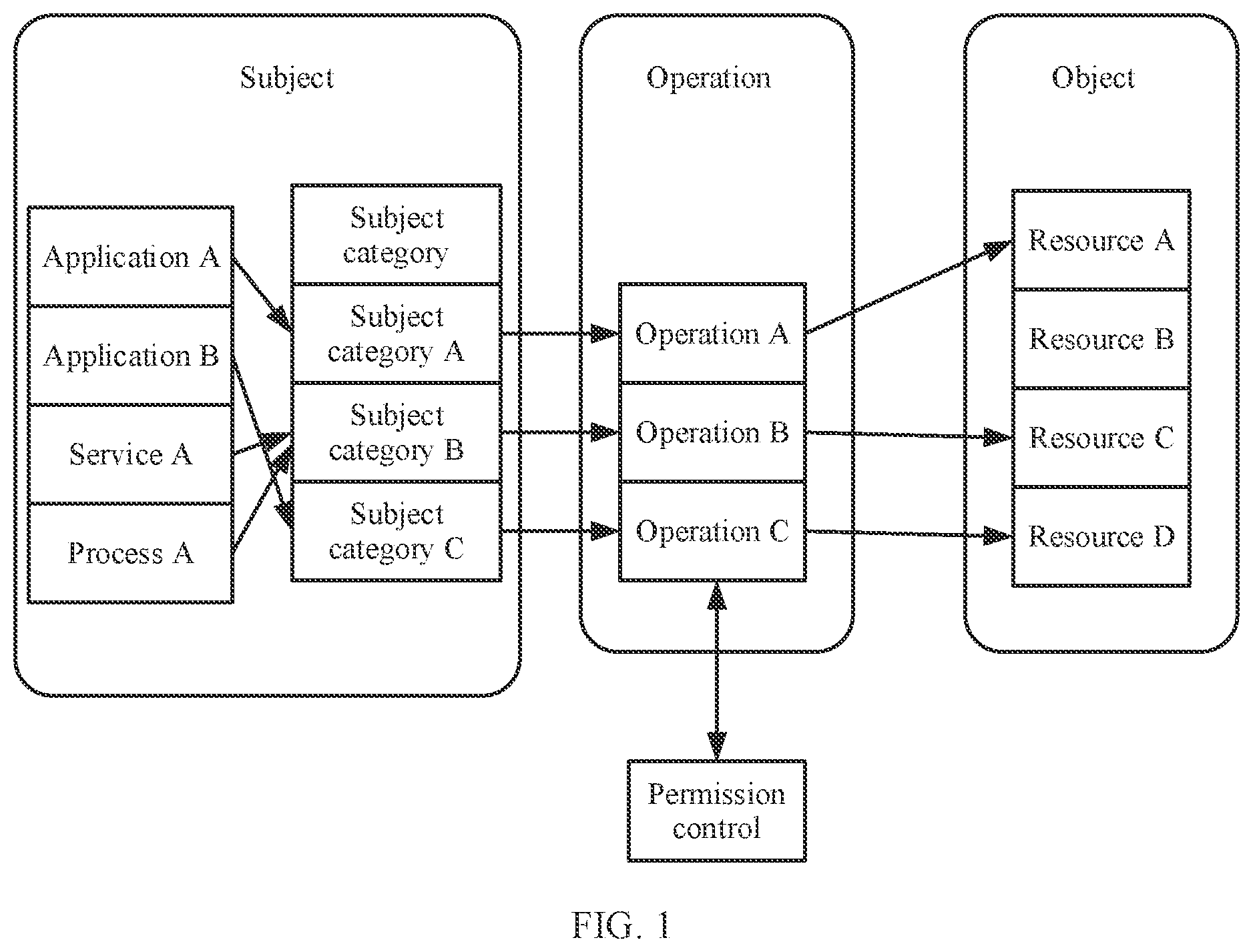 Patent US12437087 Figure 1 – Permission reuse method, permission reuse-based resource access method, and related device