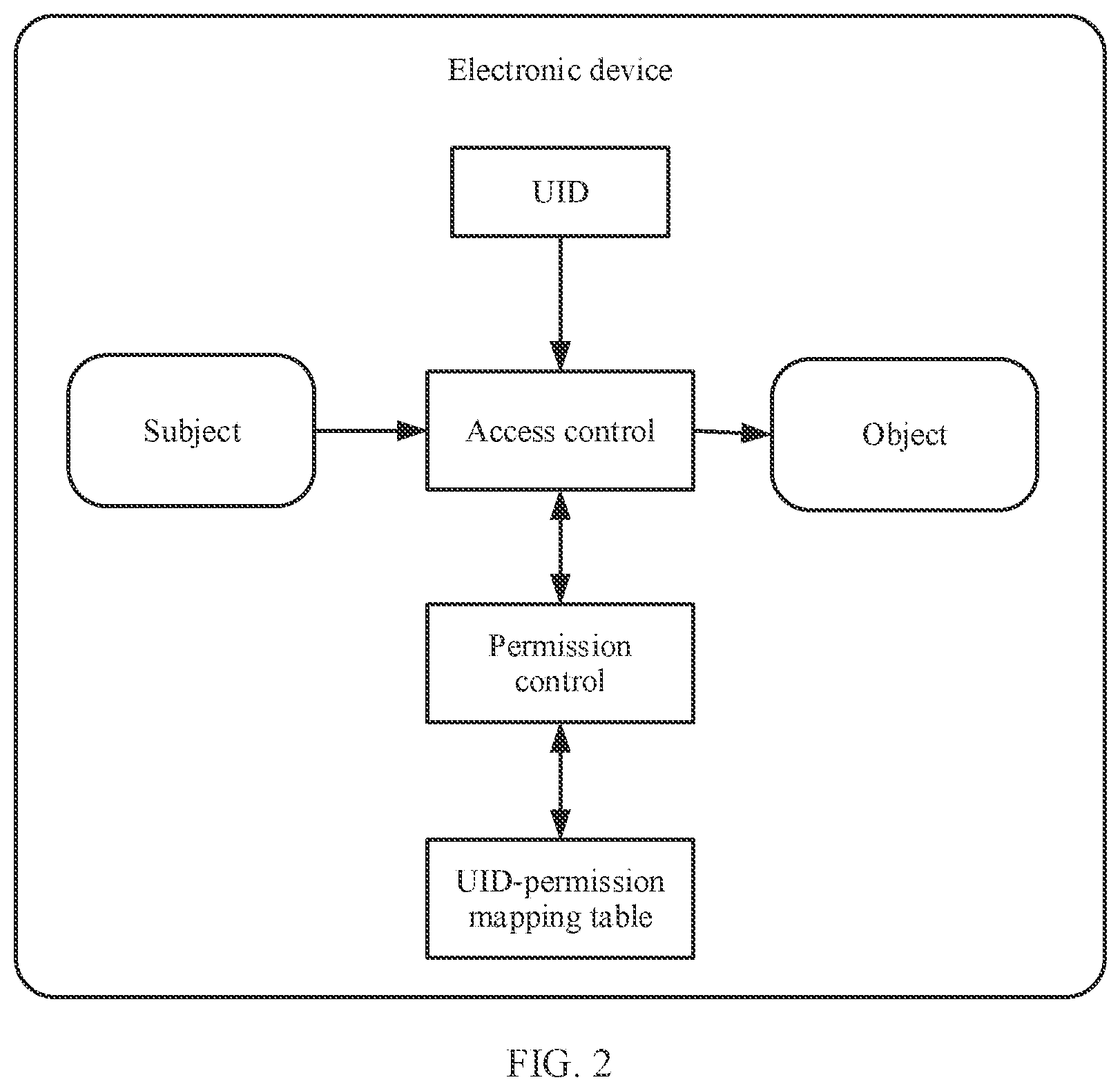 Patent US12437087 Figure 2 – Permission reuse method, permission reuse-based resource access method, and related device