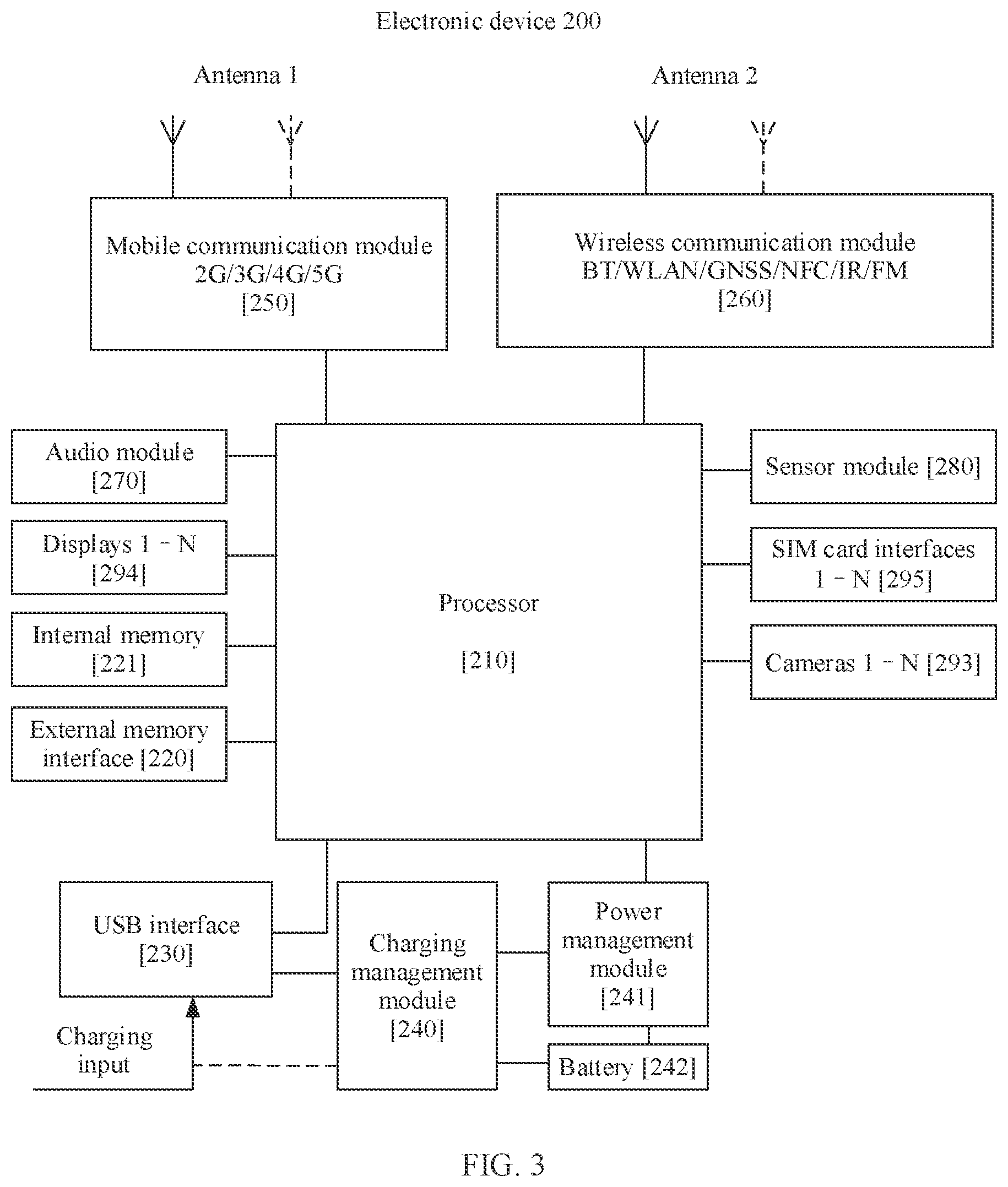 Patent US12437087 Figure 3 – Permission reuse method, permission reuse-based resource access method, and related device