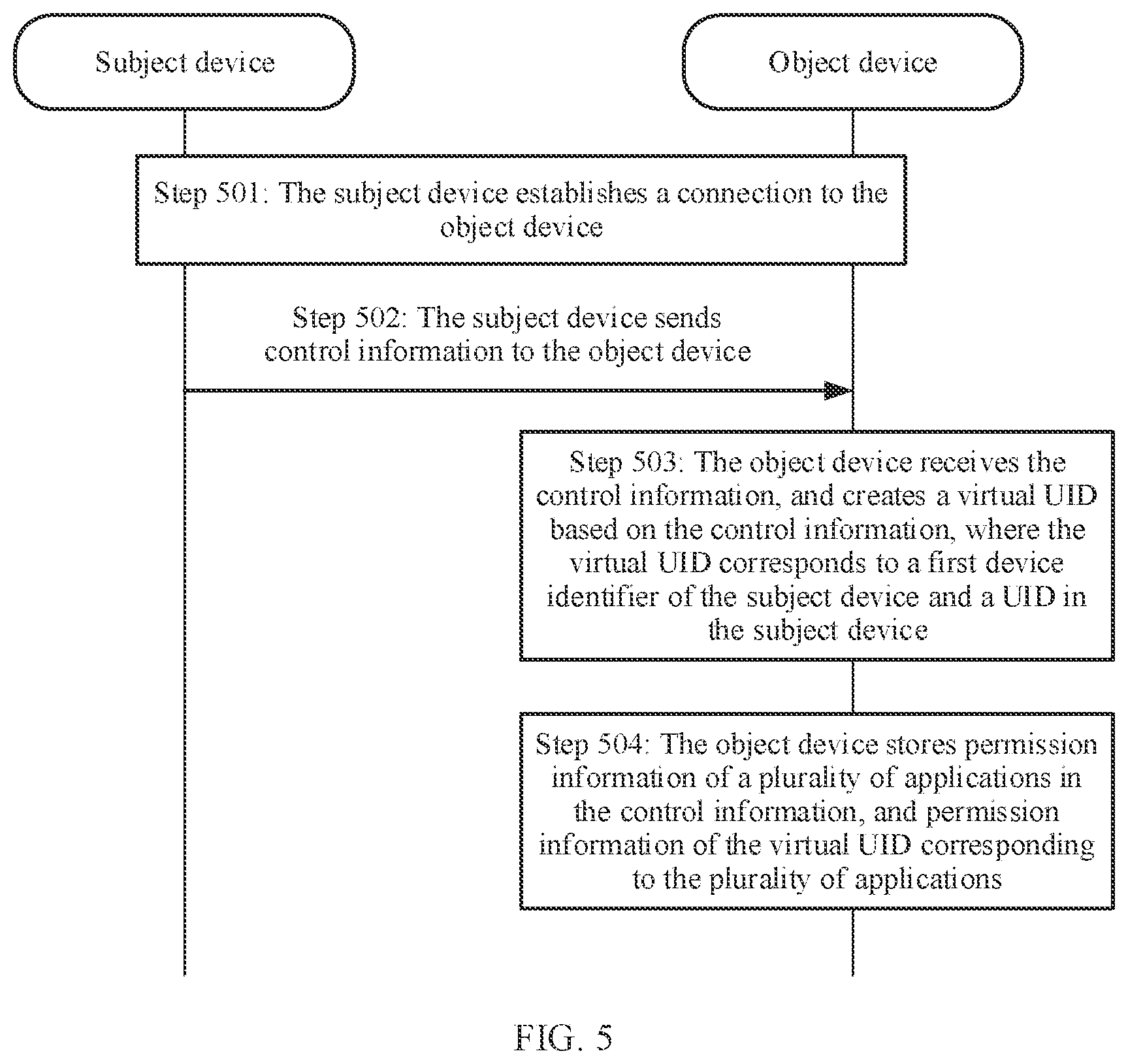 Patent US12437087 Figure 5 – Permission reuse method, permission reuse-based resource access method, and related device