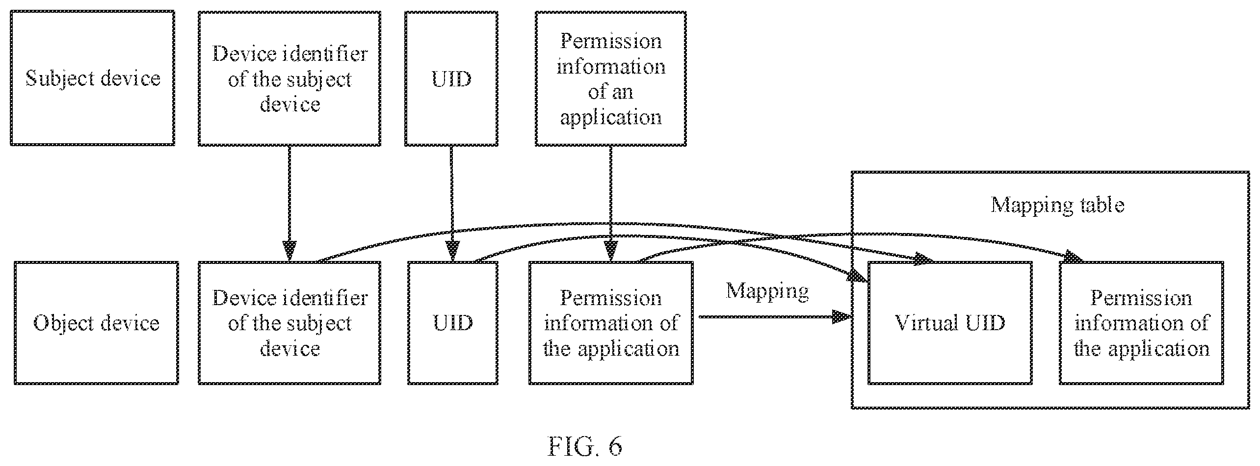 Patent US12437087 Figure 6 – Permission reuse method, permission reuse-based resource access method, and related device