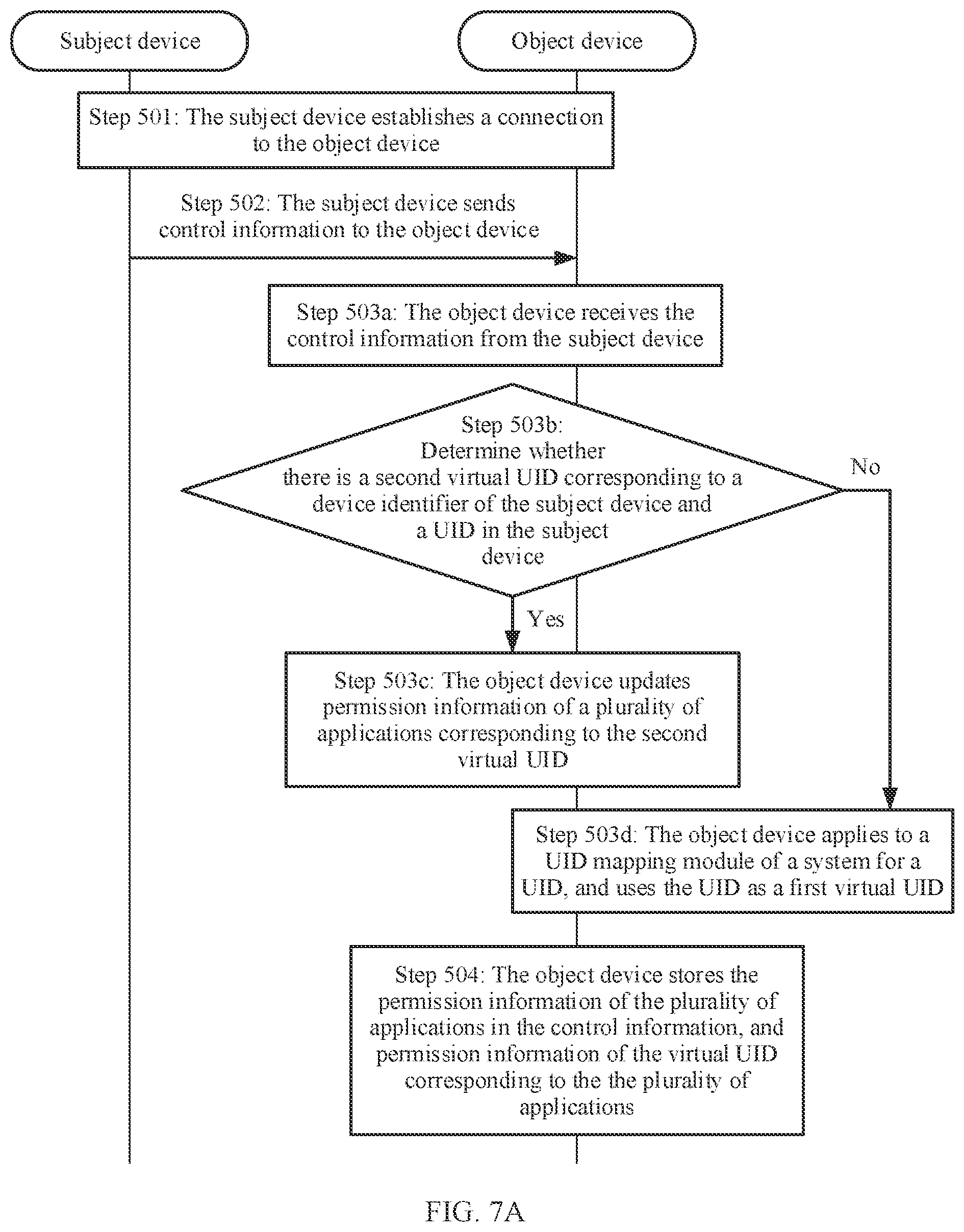 Patent US12437087 Figure 7 – Permission reuse method, permission reuse-based resource access method, and related device