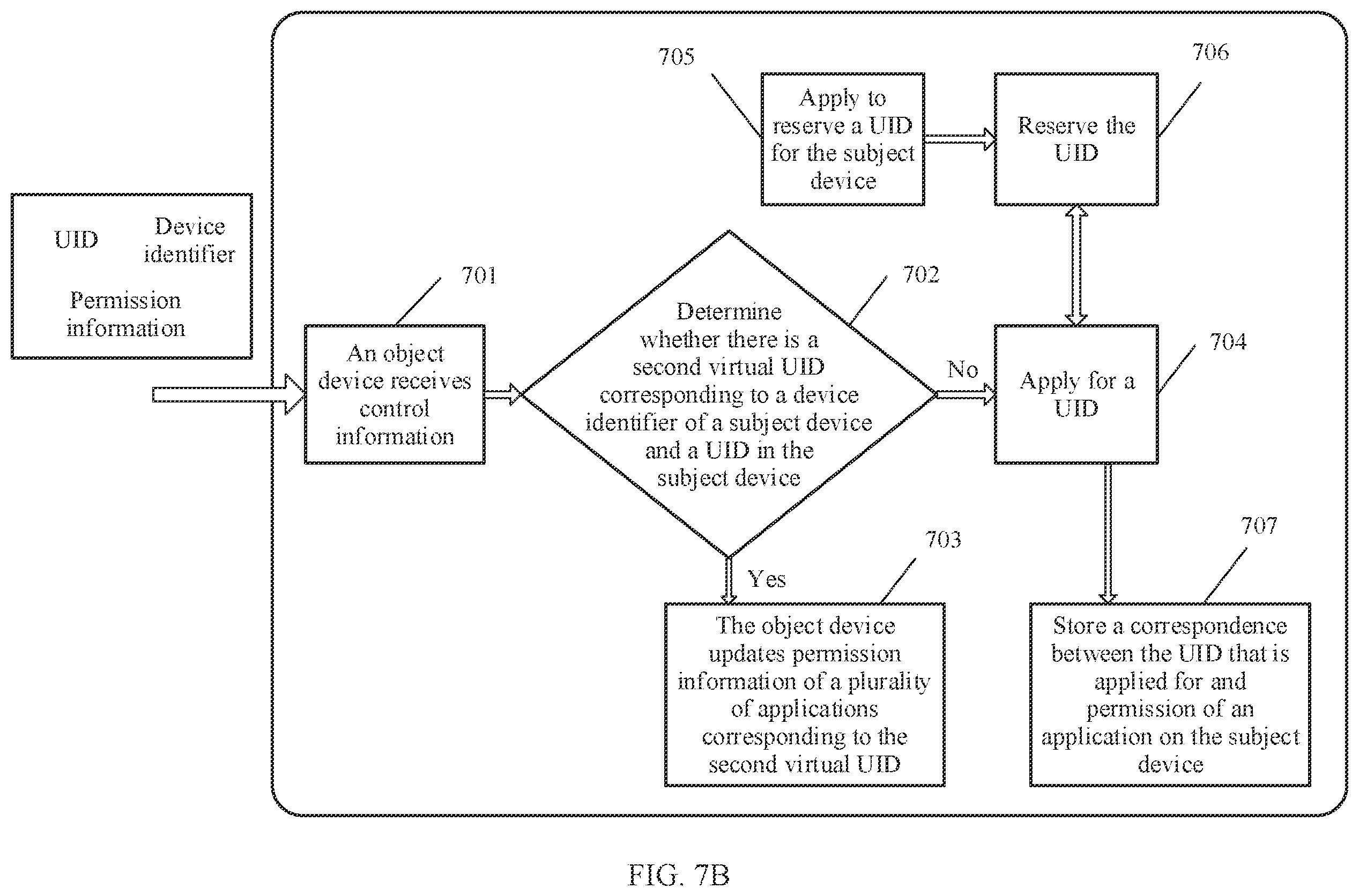 Patent US12437087 Figure 8 – Permission reuse method, permission reuse-based resource access method, and related device