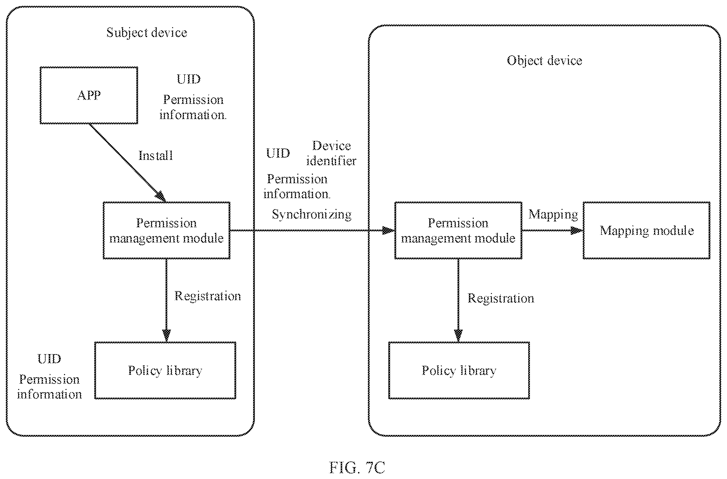 Patent US12437087 Figure 9 – Permission reuse method, permission reuse-based resource access method, and related device
