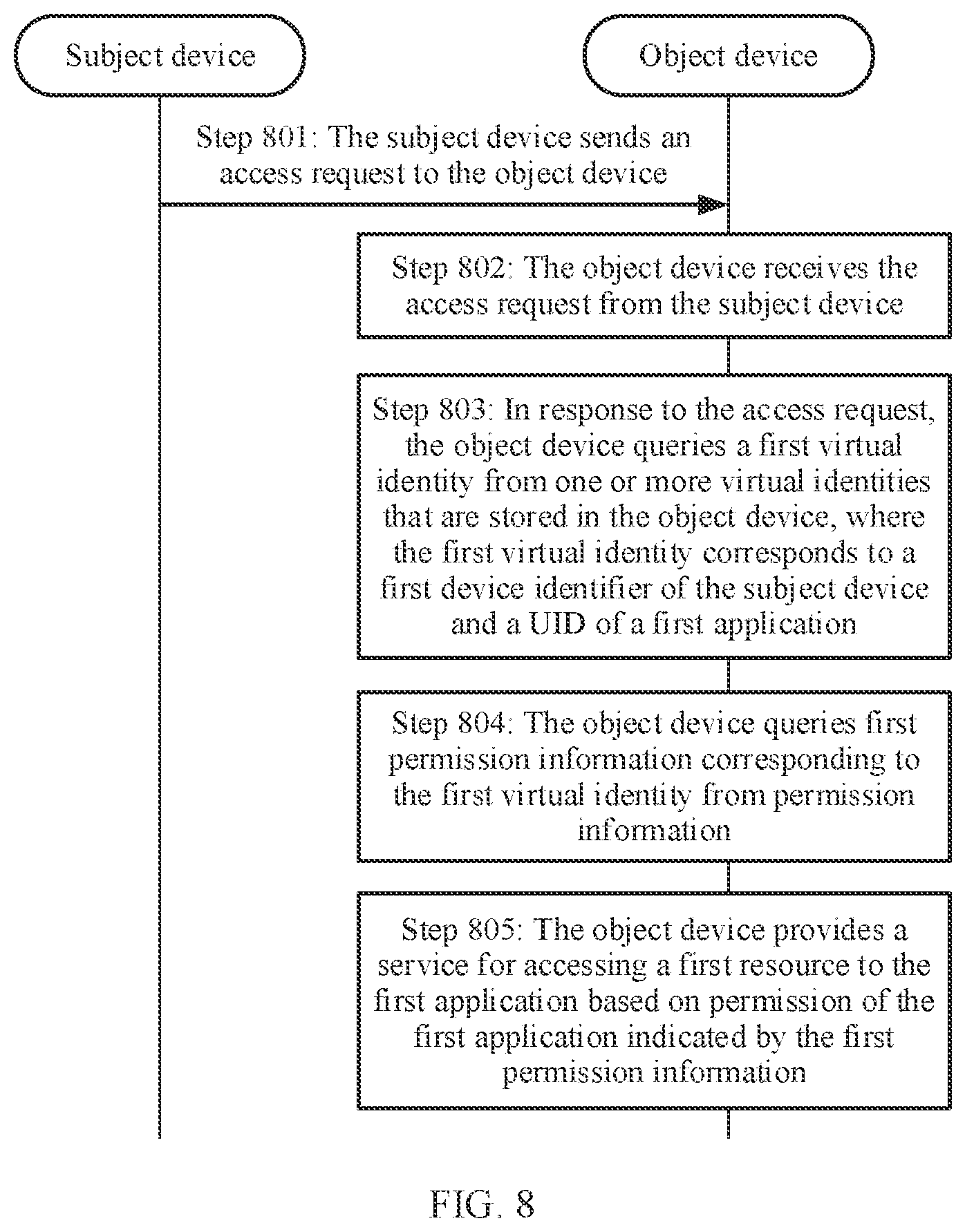 Patent US12437087 Figure 10 – Permission reuse method, permission reuse-based resource access method, and related device