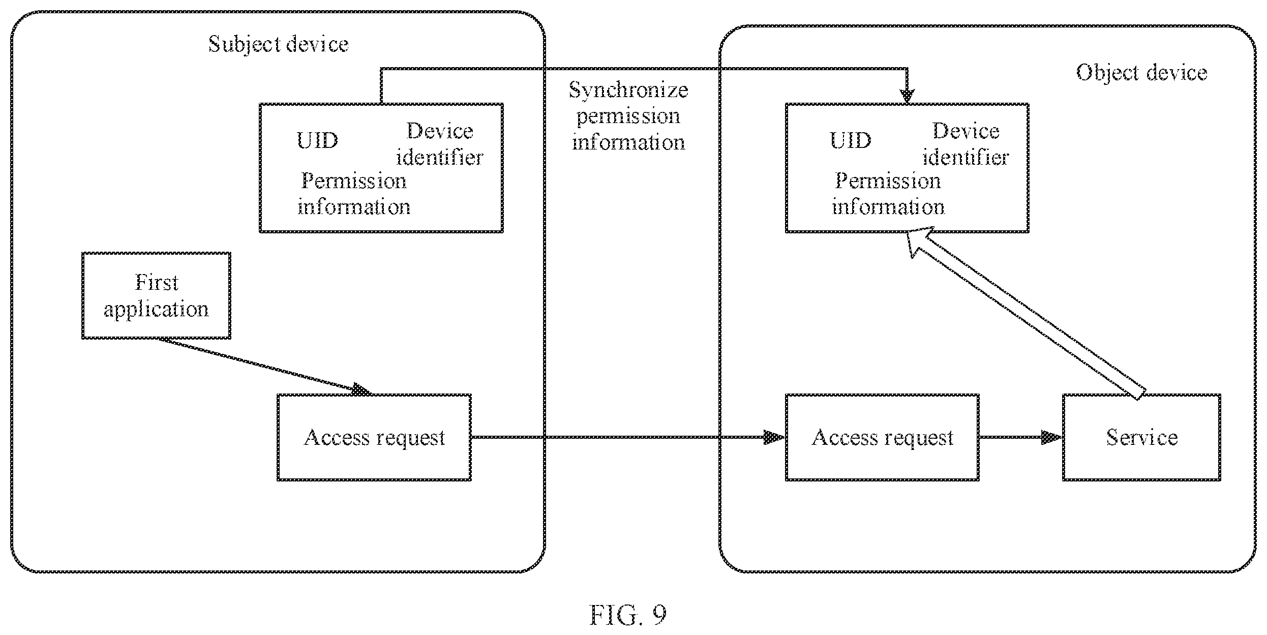 Patent US12437087 Figure 11 – Permission reuse method, permission reuse-based resource access method, and related device