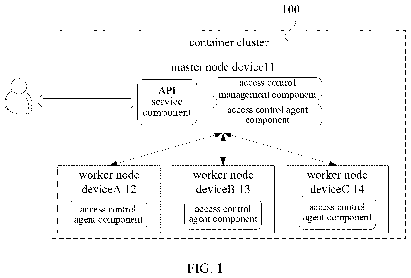 Patent US12437088 — Container operation control method and apparatus — Figure 1