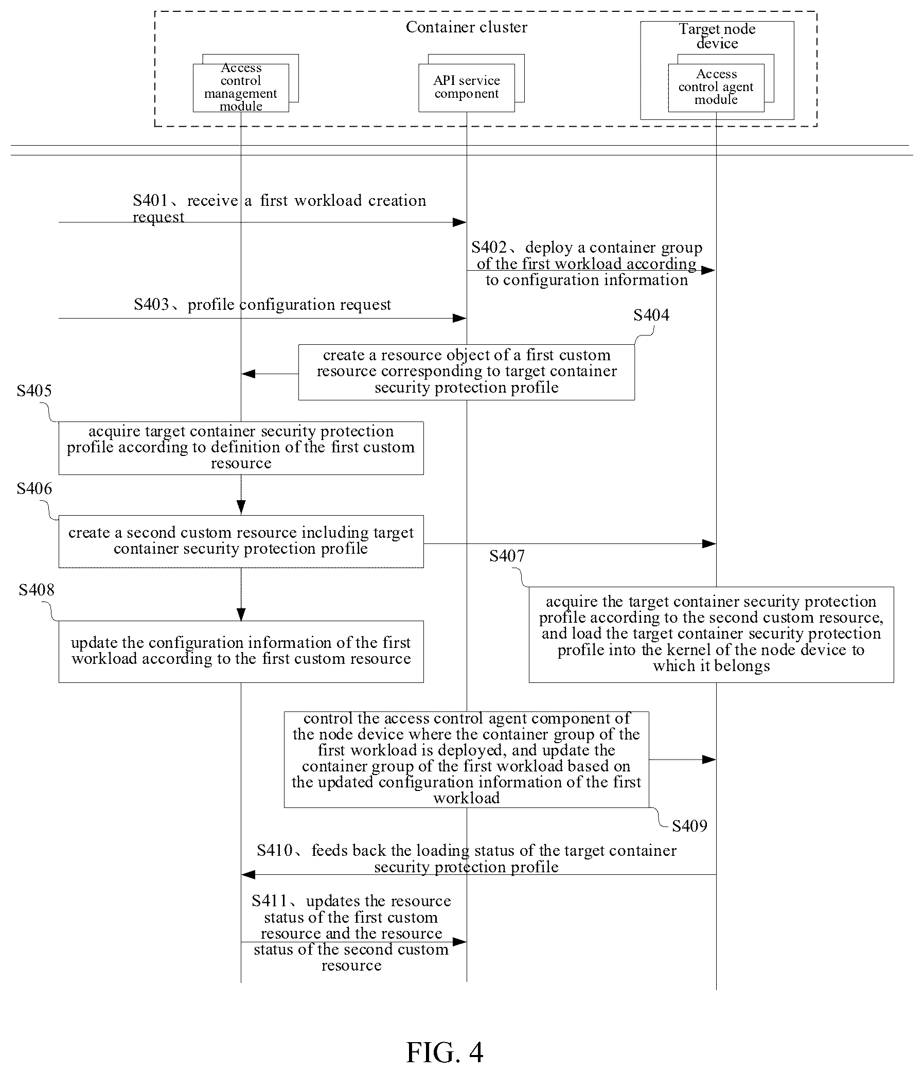Patent US12437088 Figure 3 – Container operation control method and apparatus
