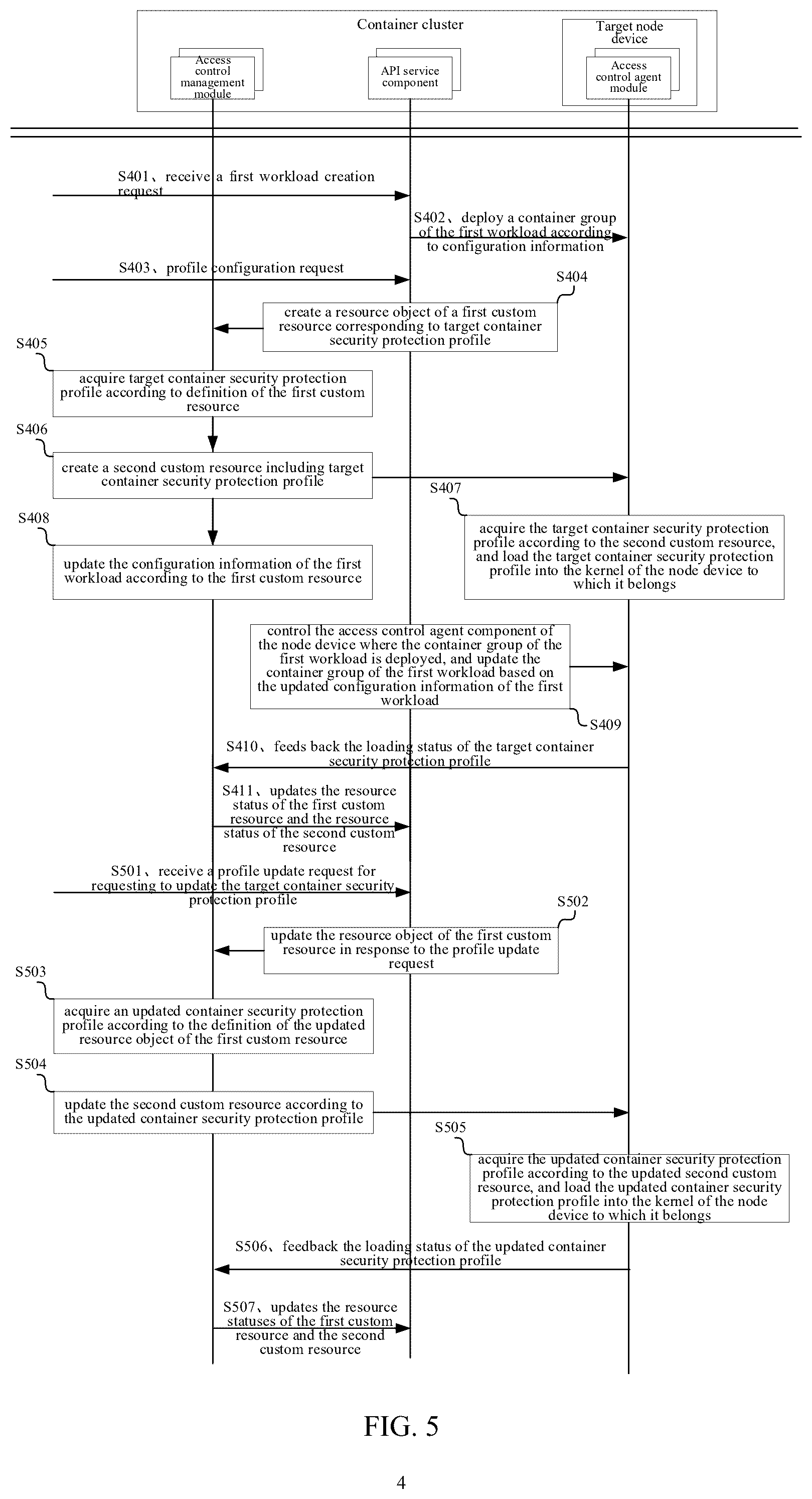 Patent US12437088 Figure 4 – Container operation control method and apparatus