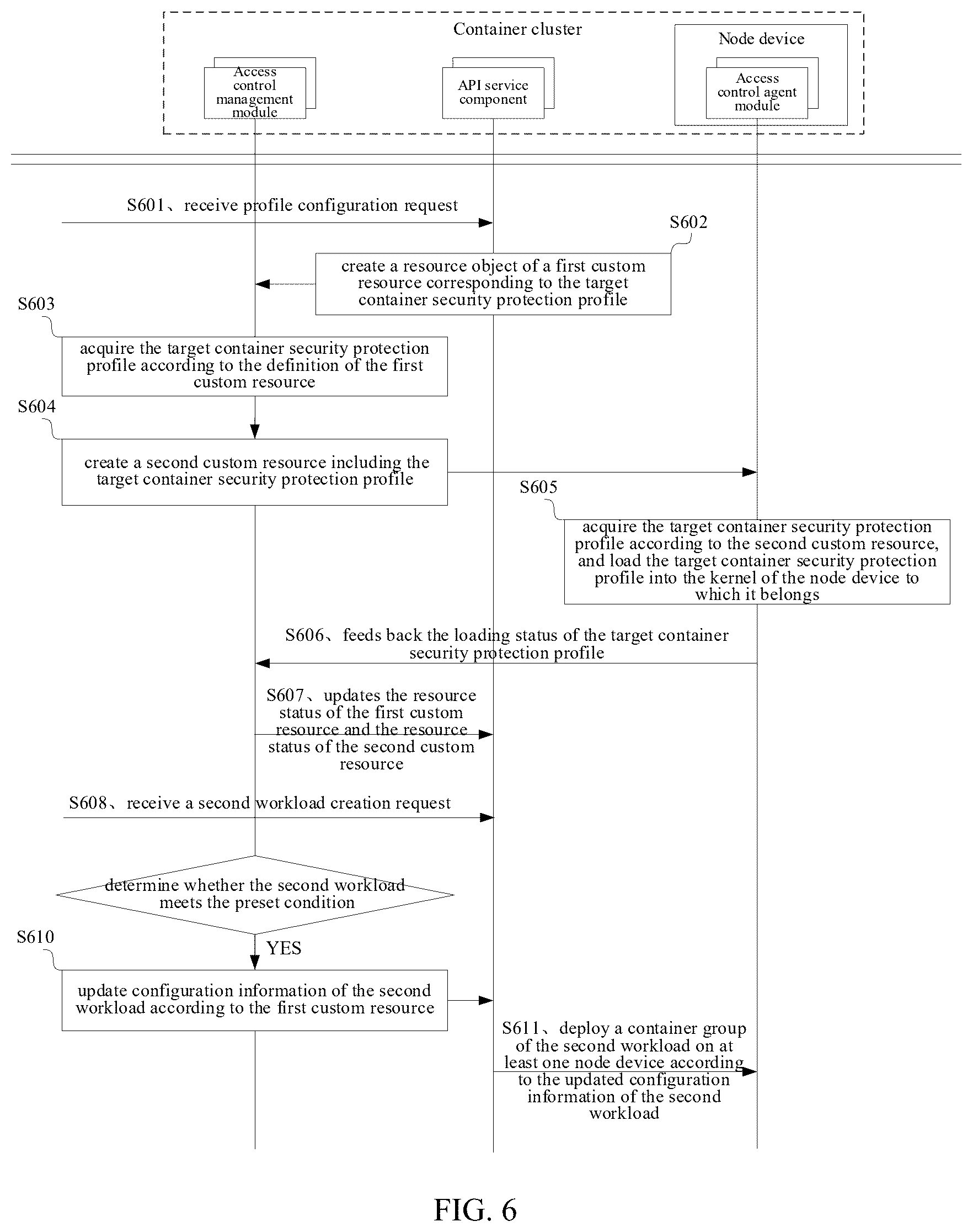 Patent US12437088 Figure 5 – Container operation control method and apparatus