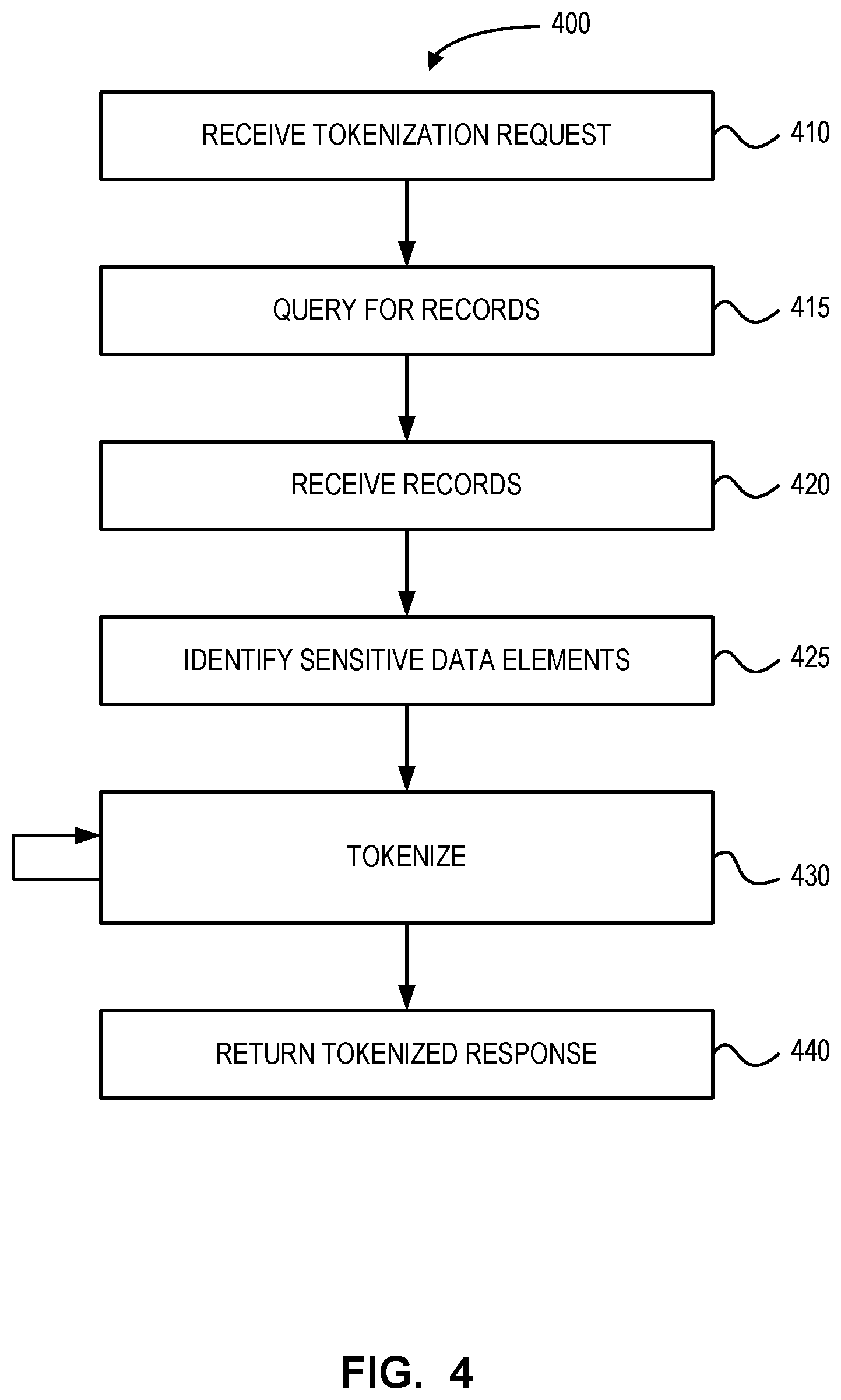 Patent US12437089 Figure 4 – On-demand real-time tokenization systems and methods