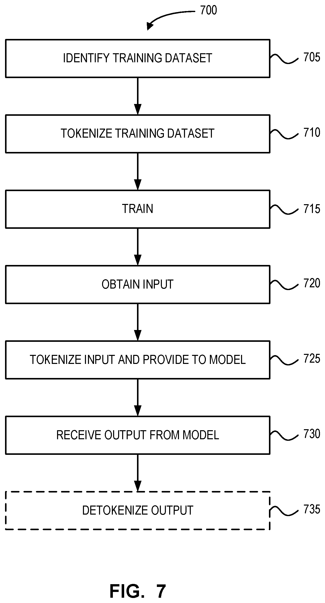 Patent US12437089 Figure 7 – On-demand real-time tokenization systems and methods