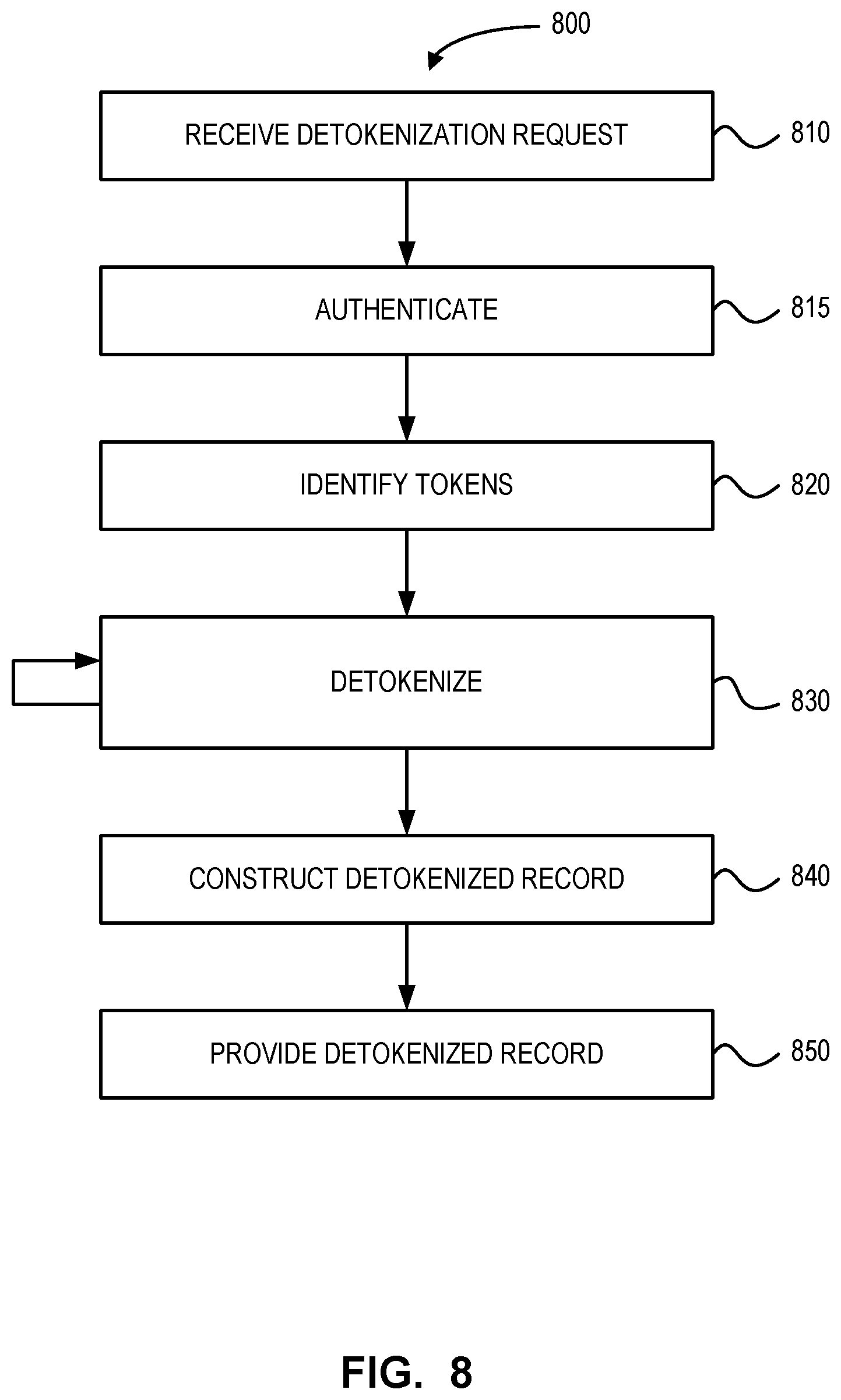 Patent US12437089 Figure 8 – On-demand real-time tokenization systems and methods