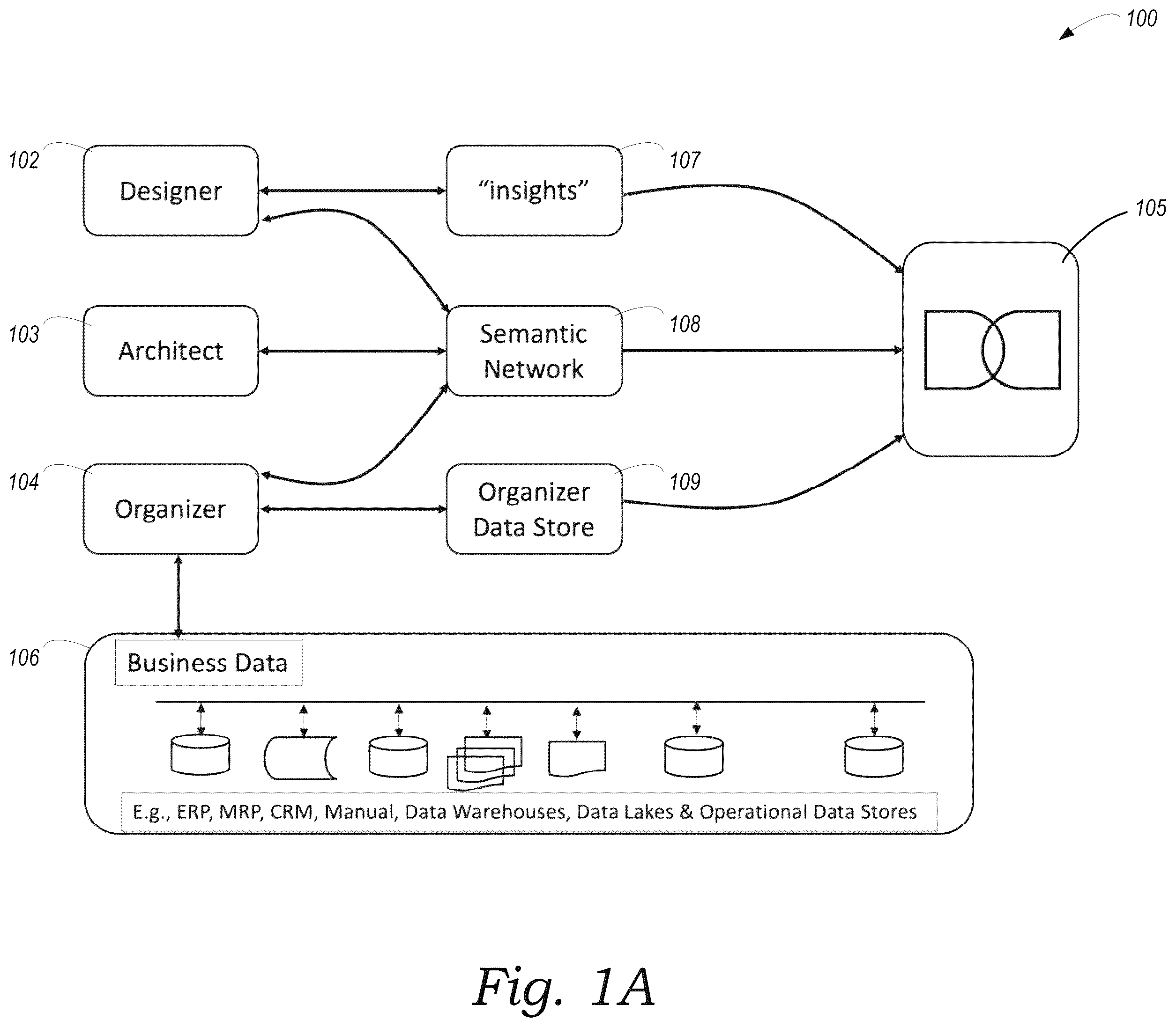 Patent US12437090 Figure 1 – Data security using semantic services