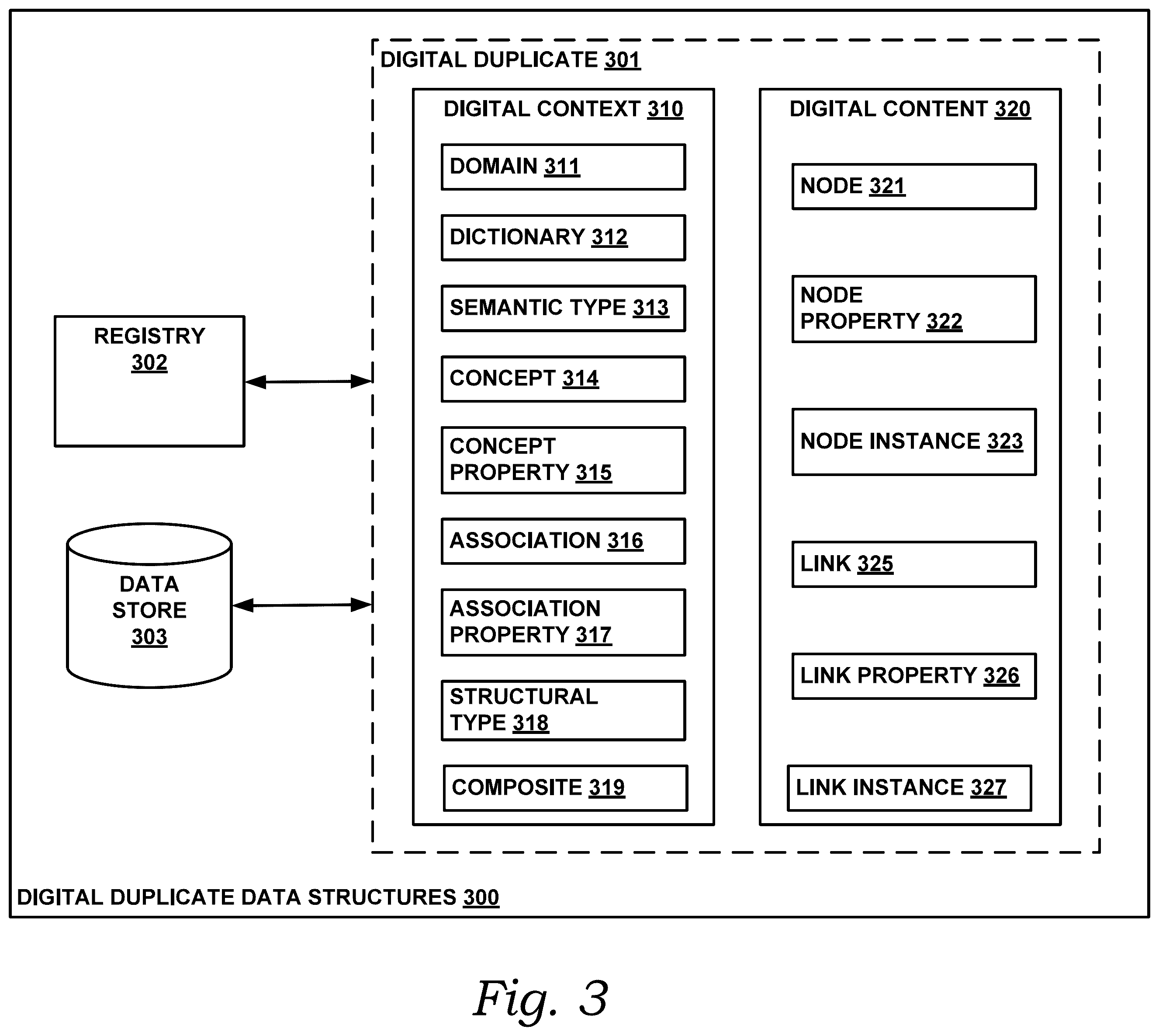 Patent US12437090 Figure 4 – Data security using semantic services