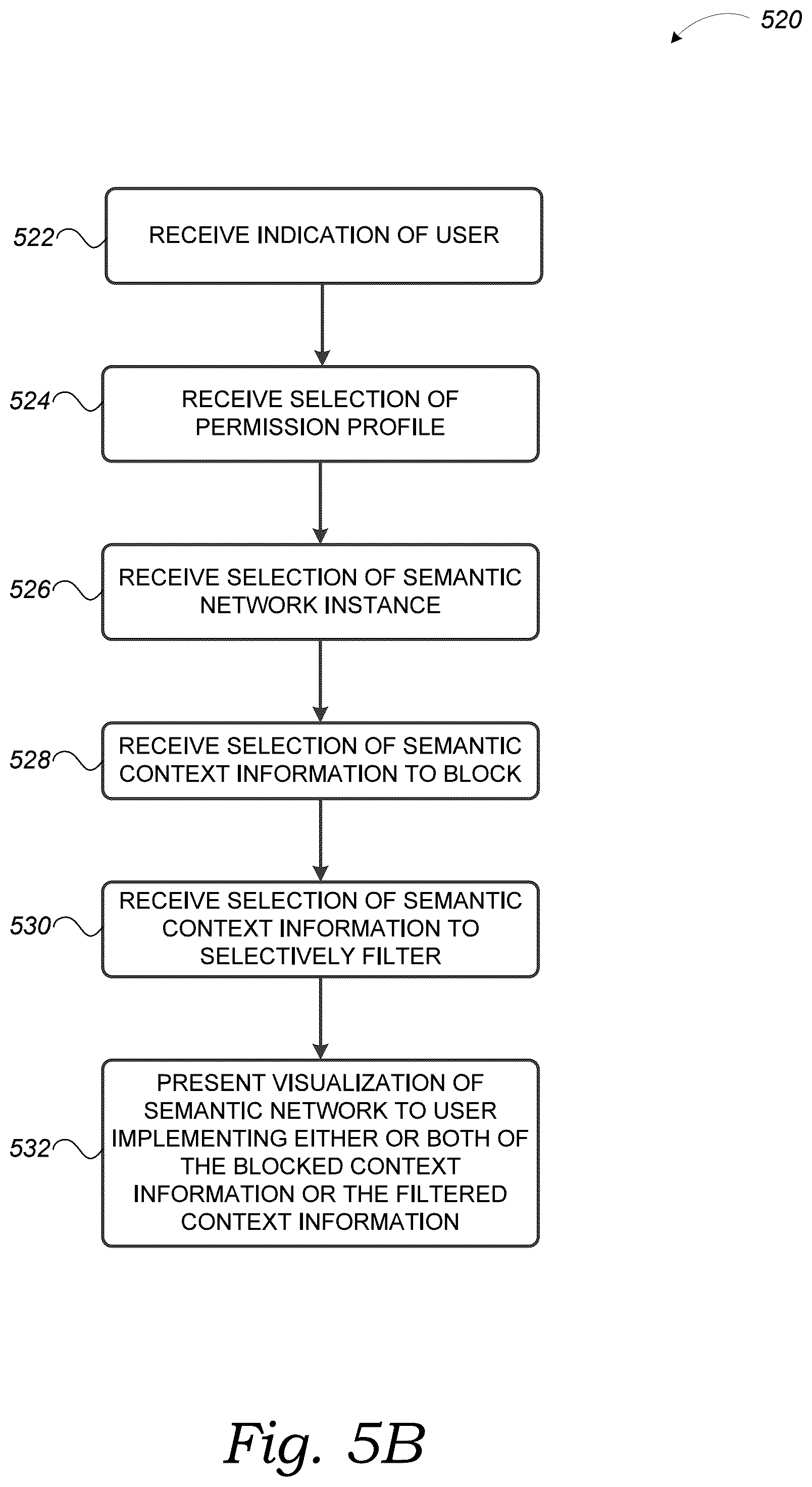 Patent US12437090 Figure 7 – Data security using semantic services
