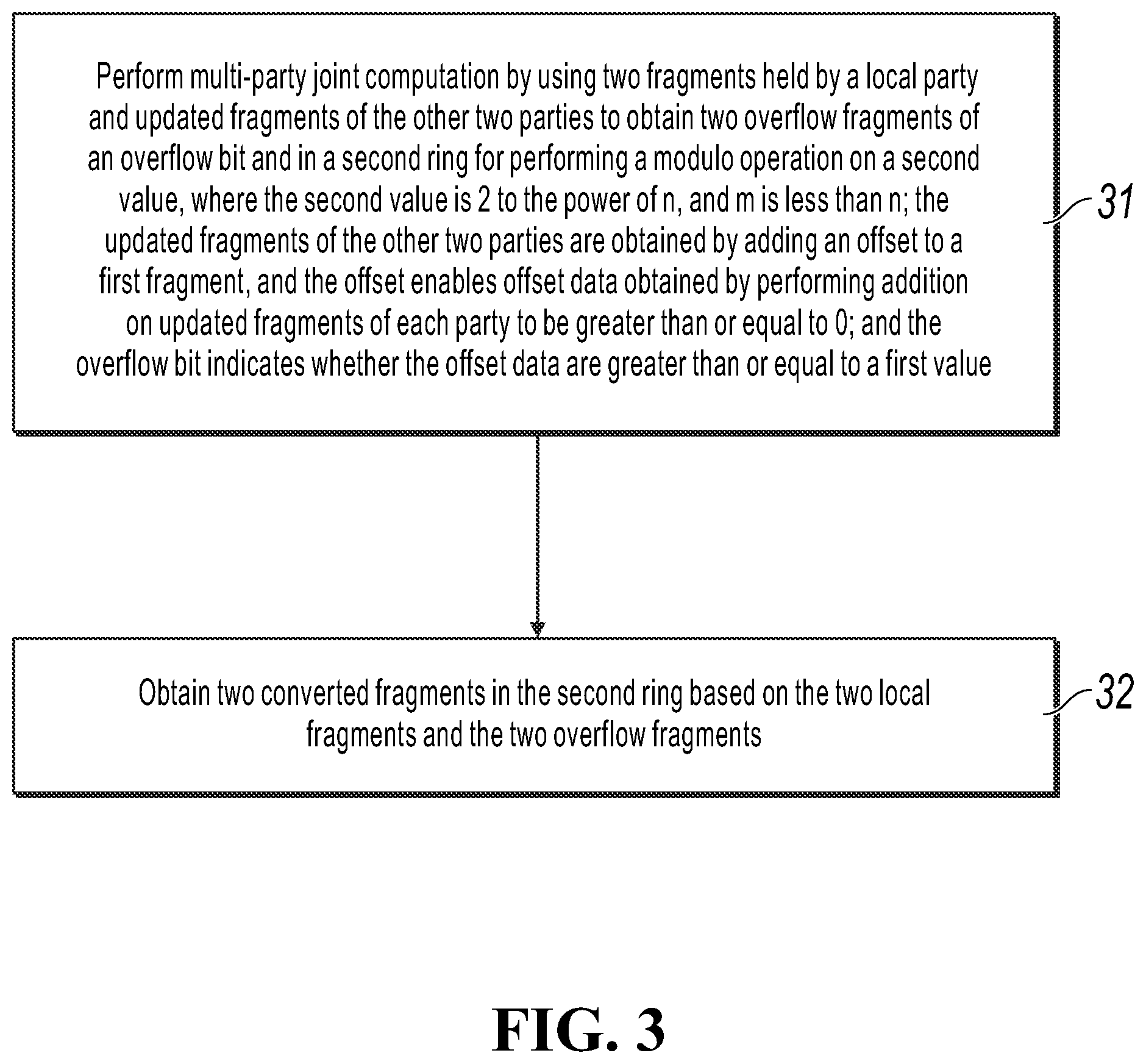 Patent US12437091 Figure 2 – Secure-fragment-conversion methods and apparatuses for protecting privacy data