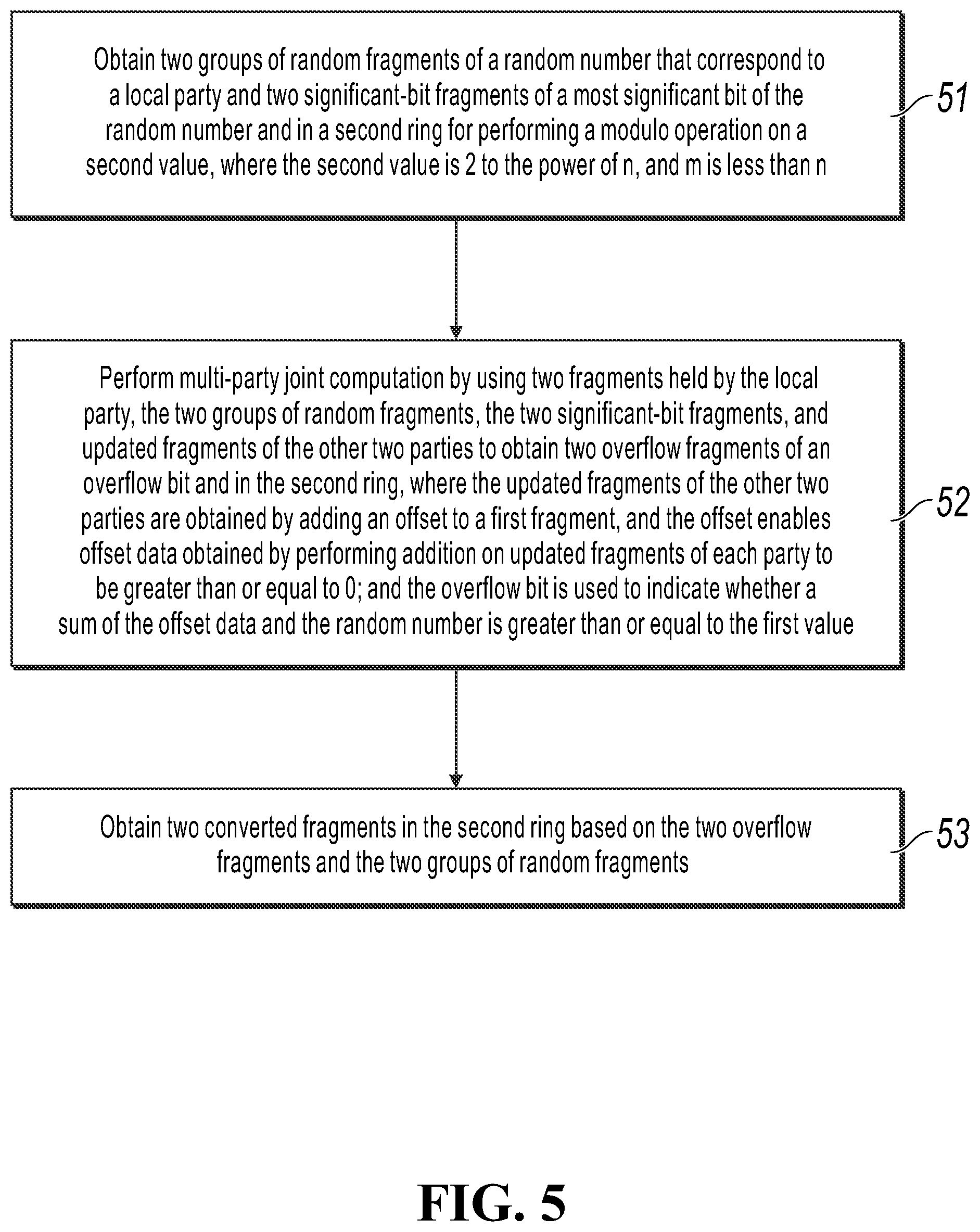Patent US12437091 Figure 4 – Secure-fragment-conversion methods and apparatuses for protecting privacy data