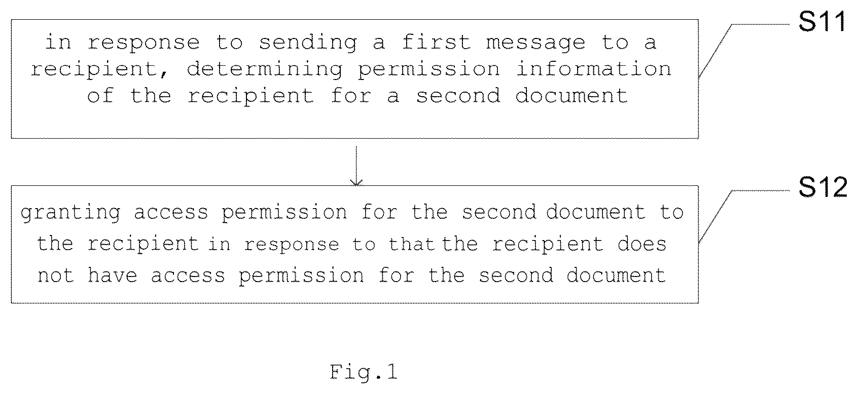 Patent US12437092 Figure 1 – Information processing method, apparatus, electronic device, and storage medium