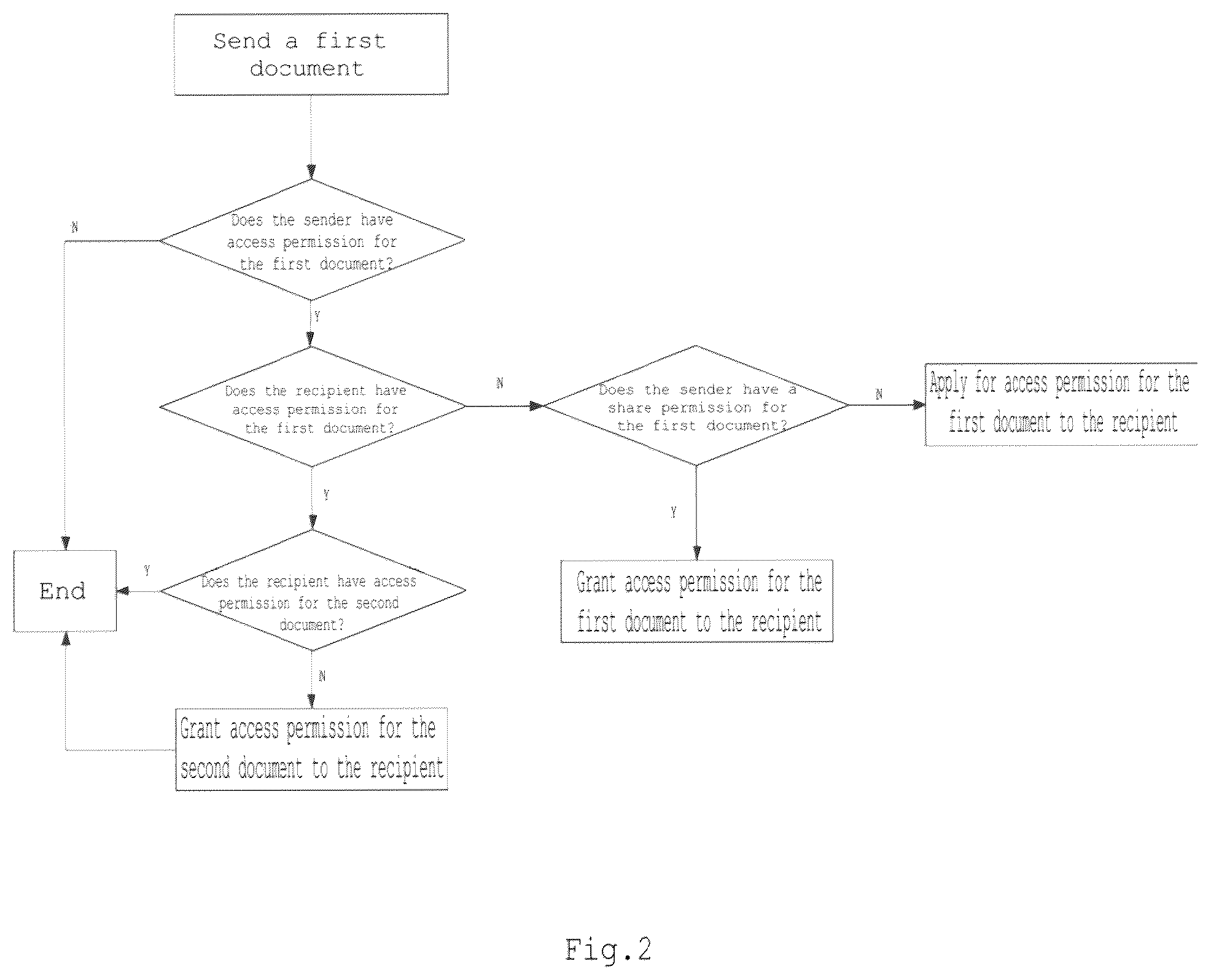 Patent US12437092 Figure 2 – Information processing method, apparatus, electronic device, and storage medium